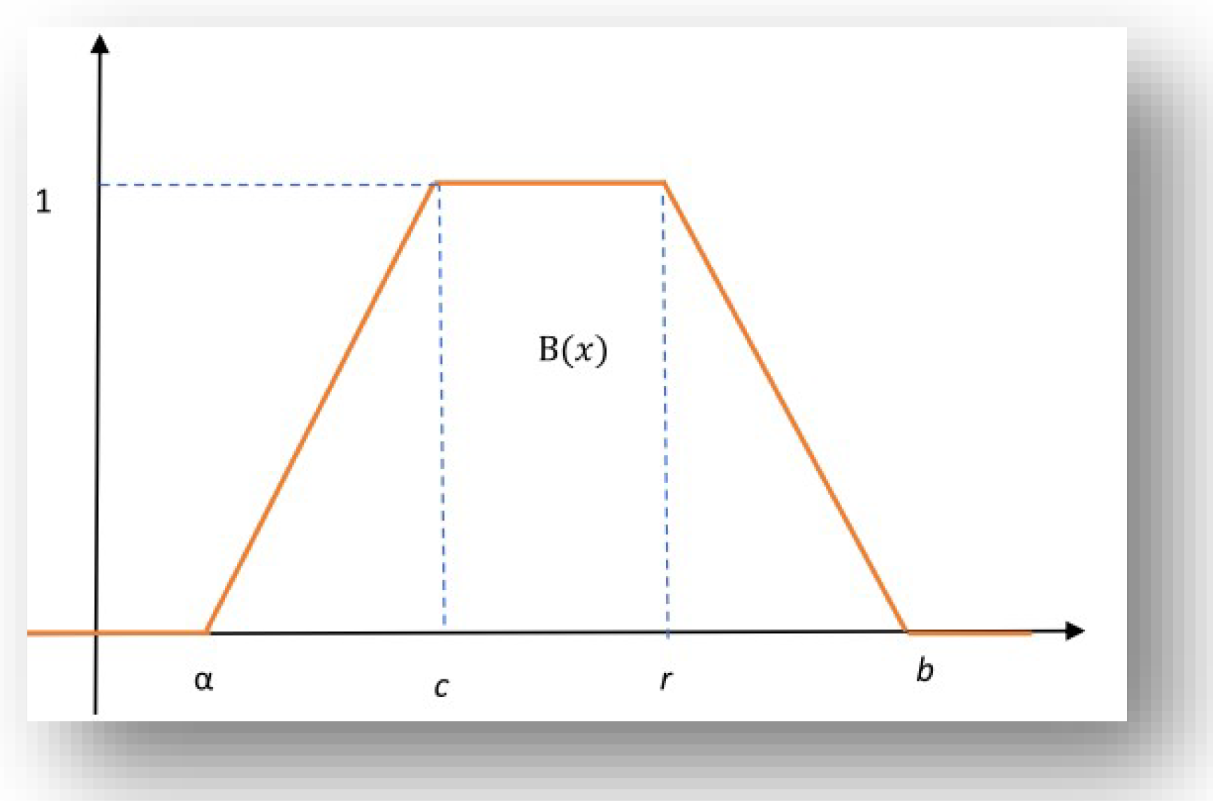 Mathematics 10 03350 g004 Mathematics 10 03350 g004