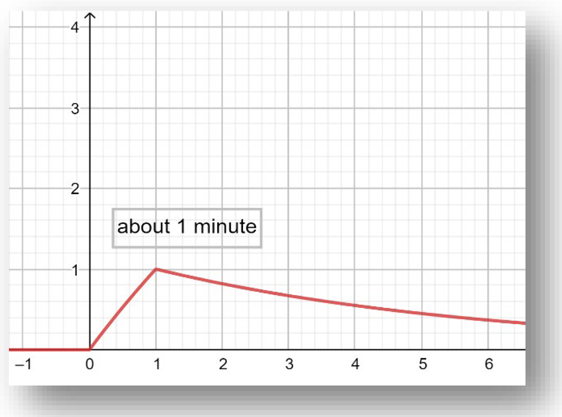 Mathematics 10 03350 g005 Mathematics 10 03350 g005