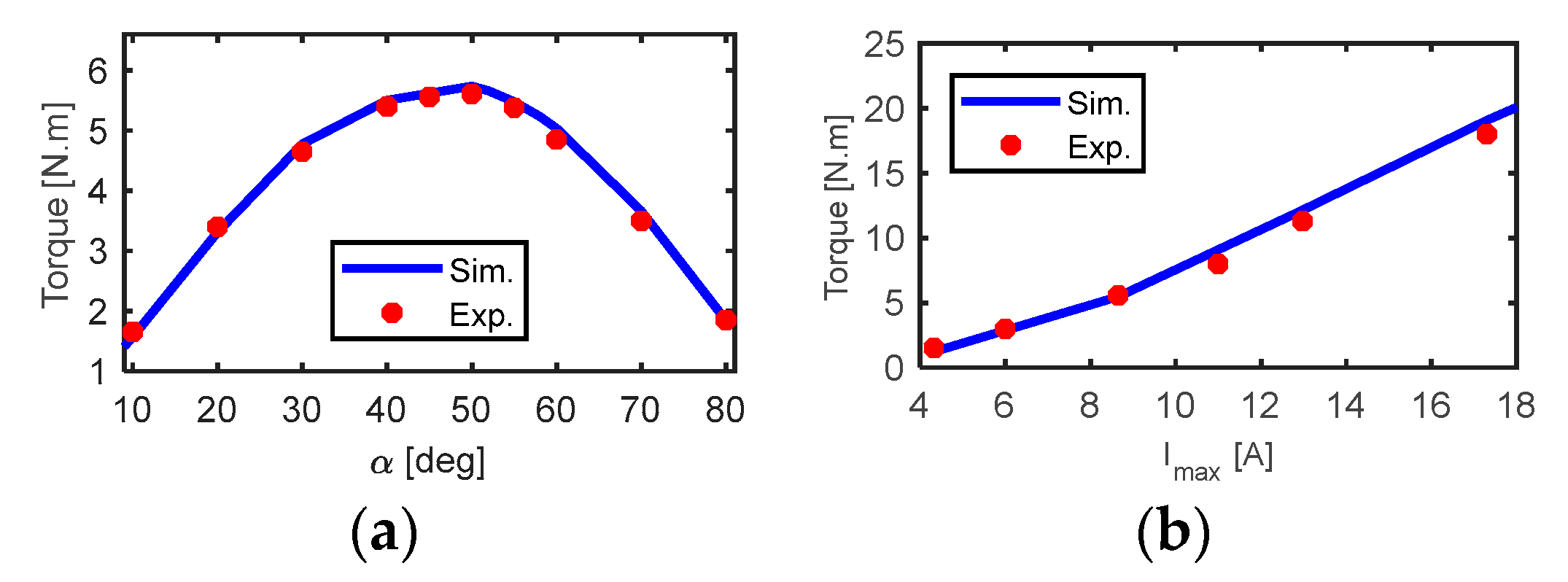 Mathematics 10 03351 g015