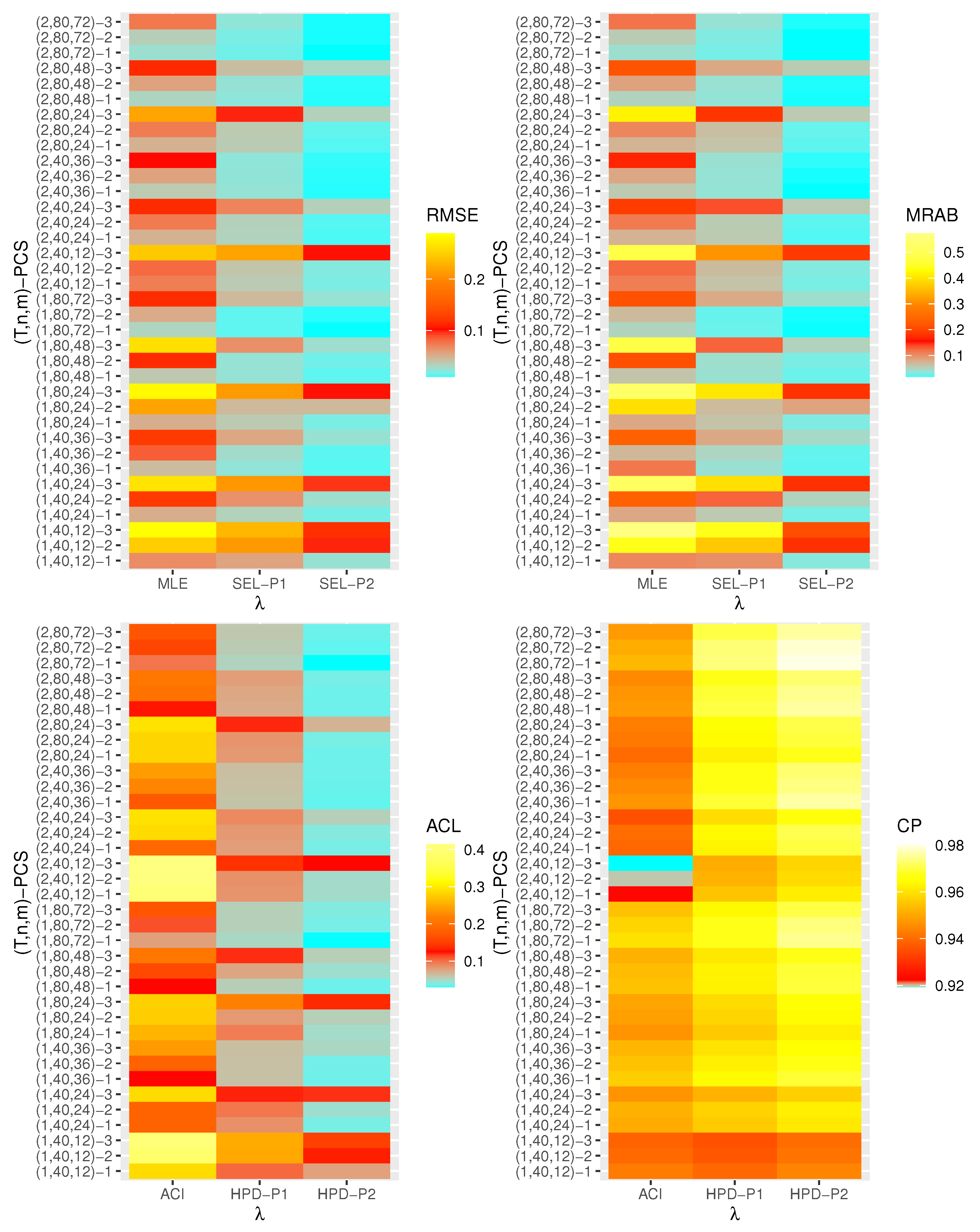 Mathematics 10 03355 g002