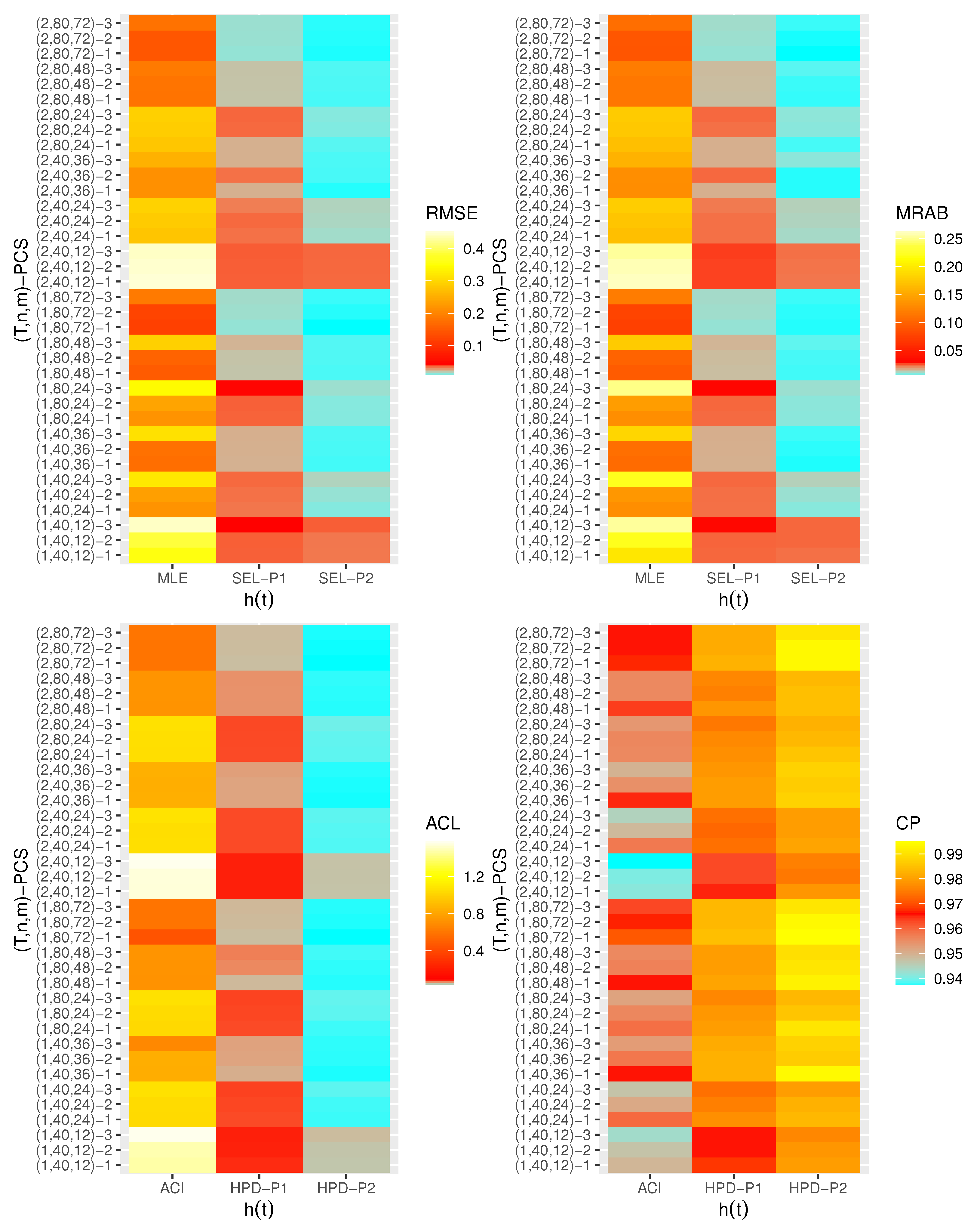 Mathematics 10 03355 g007