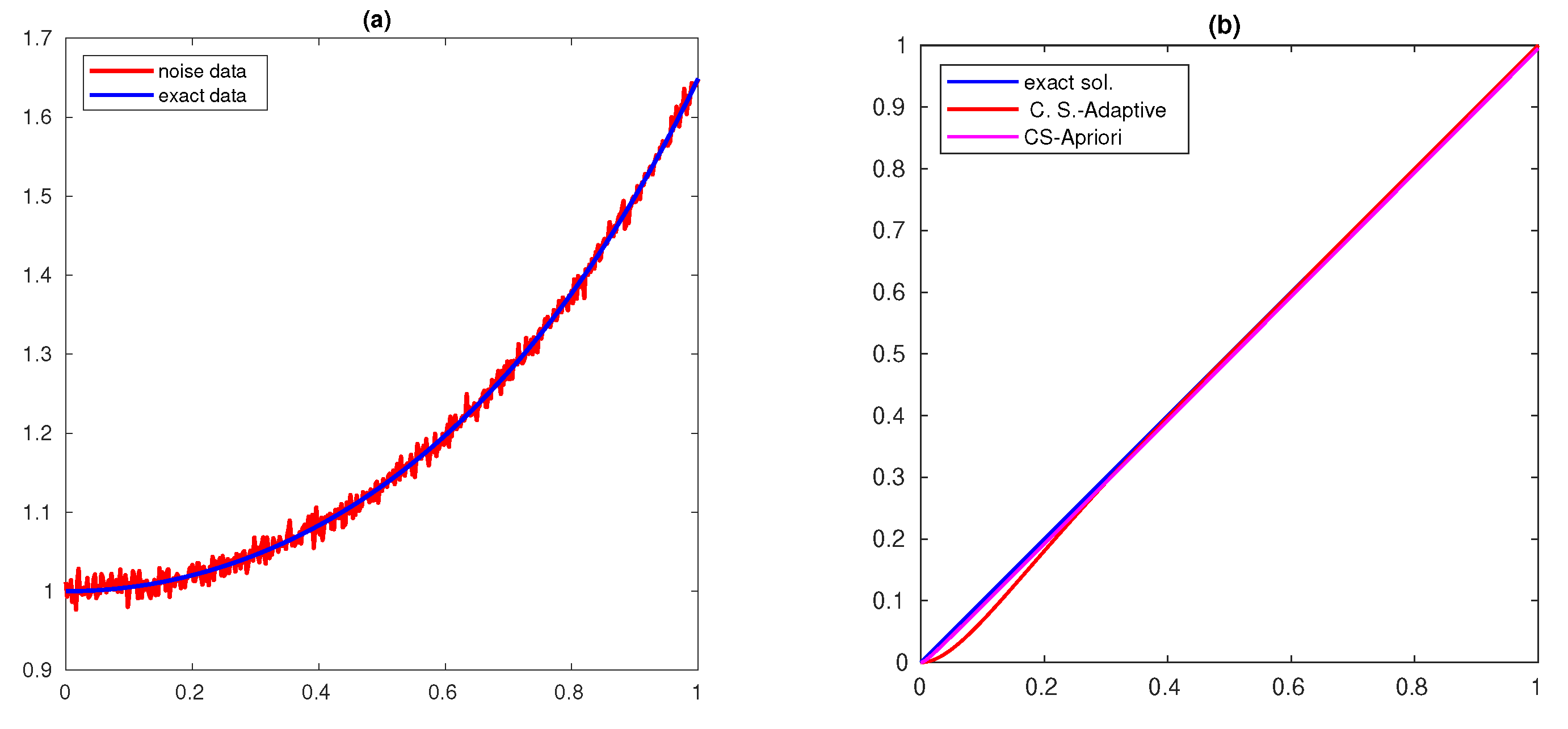 Mathematics 10 03365 g001 550