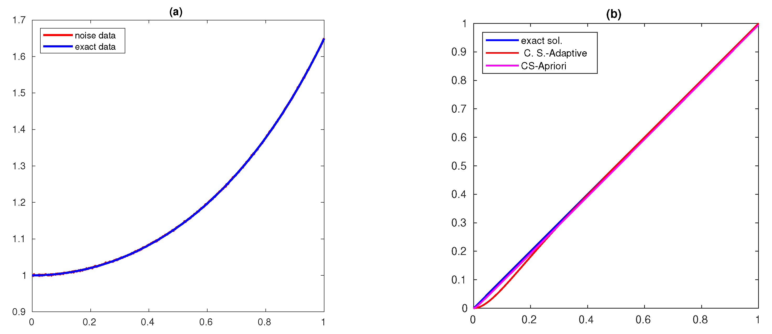 Mathematics 10 03365 g002 550