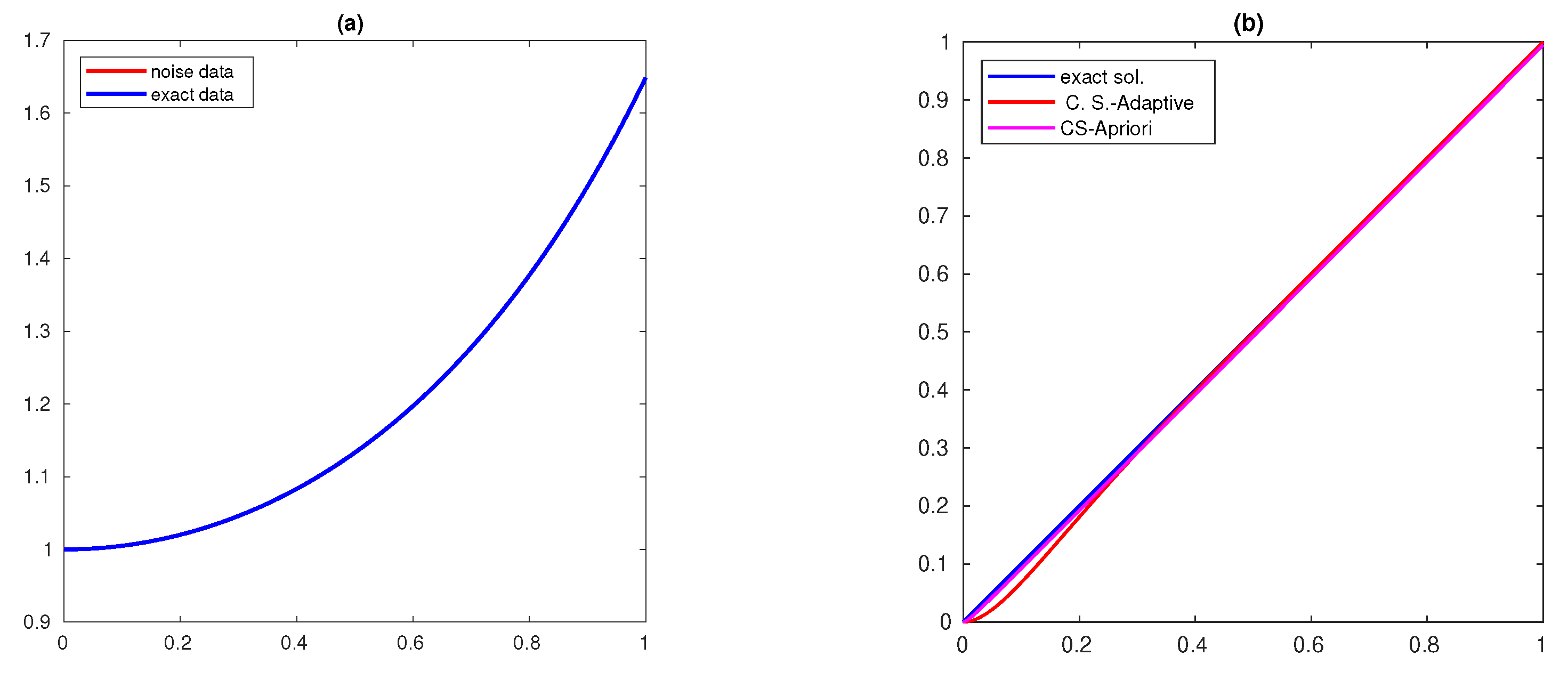 Mathematics 10 03365 g003 550