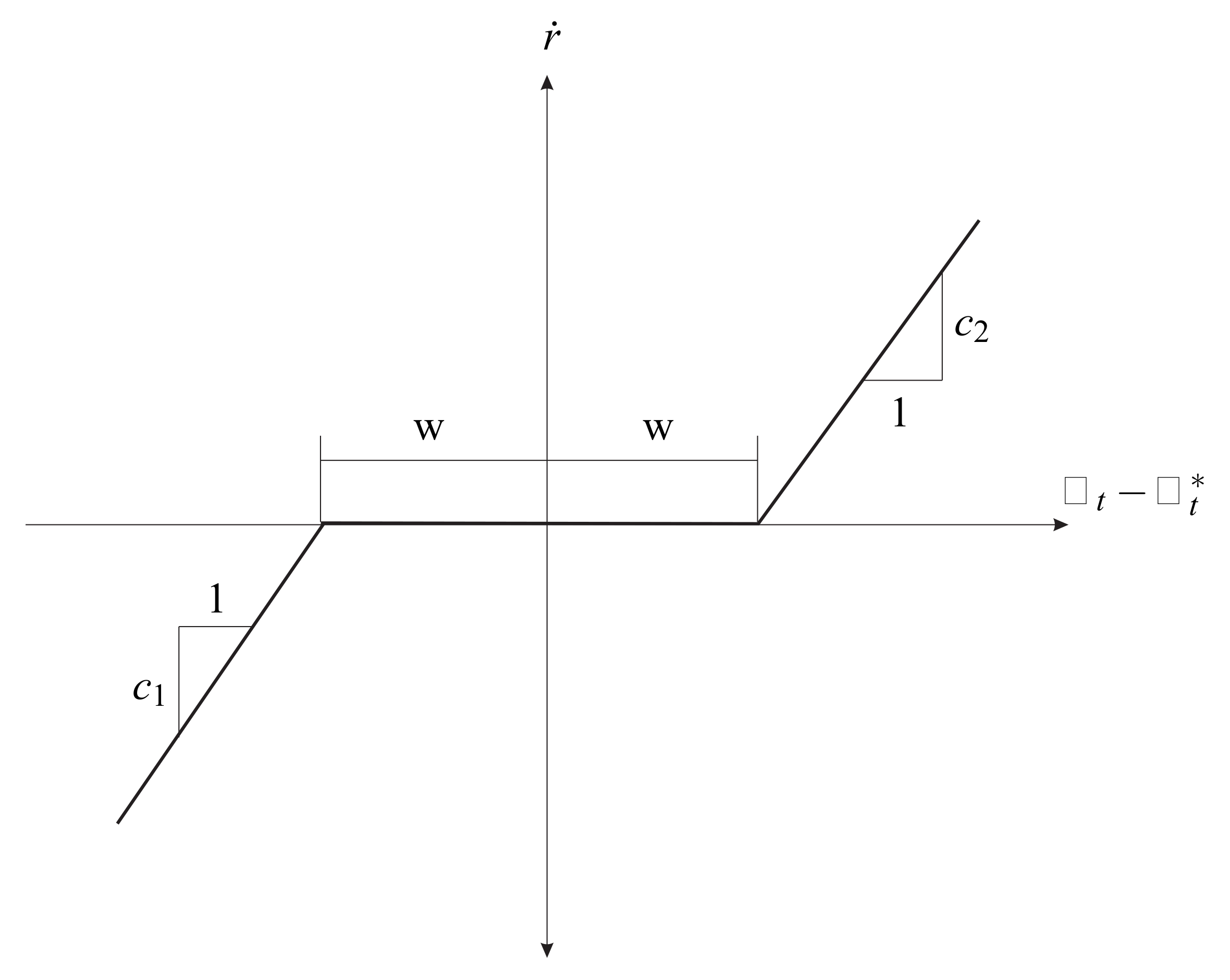 Mathematics 10 03367 g004 550