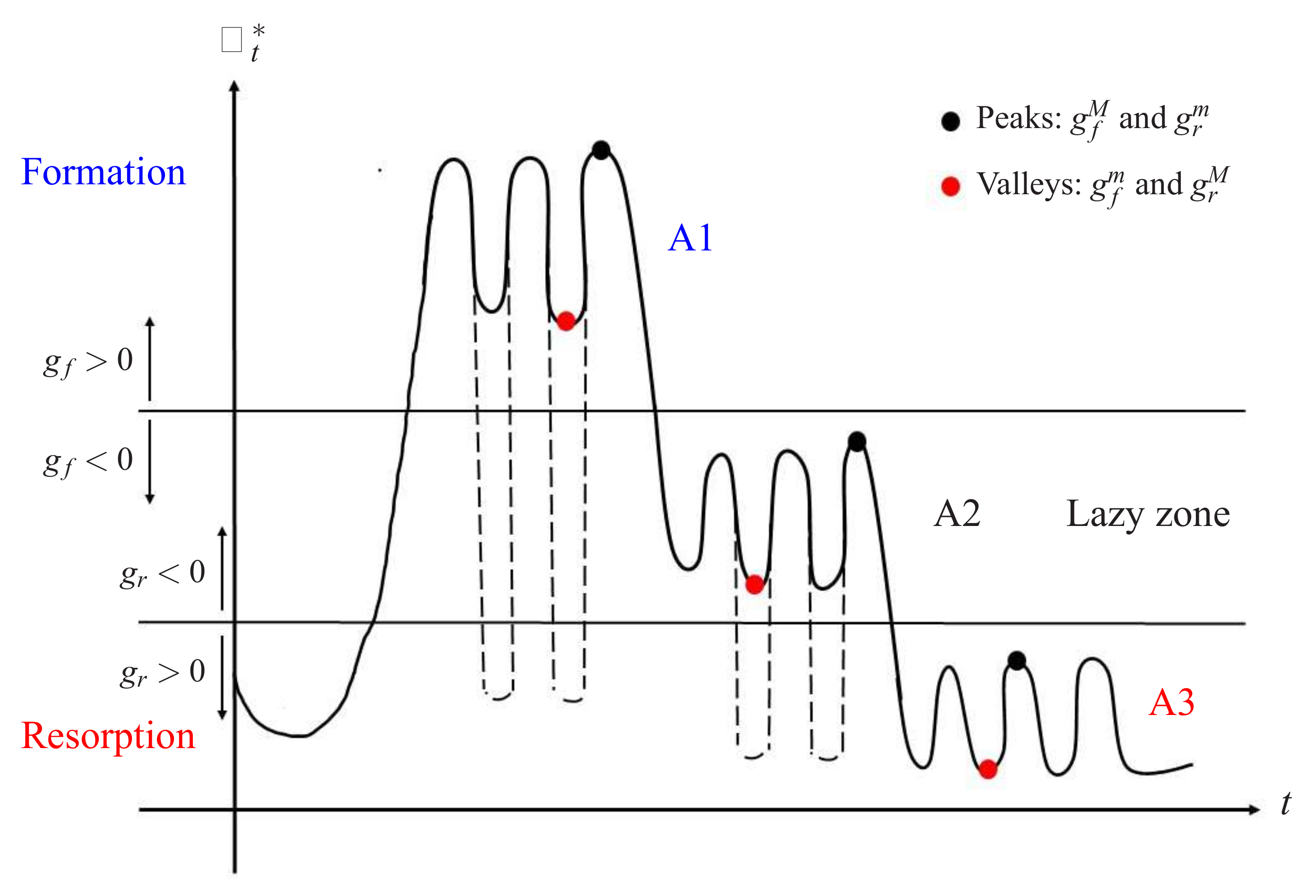 Mathematics 10 03367 g005 550