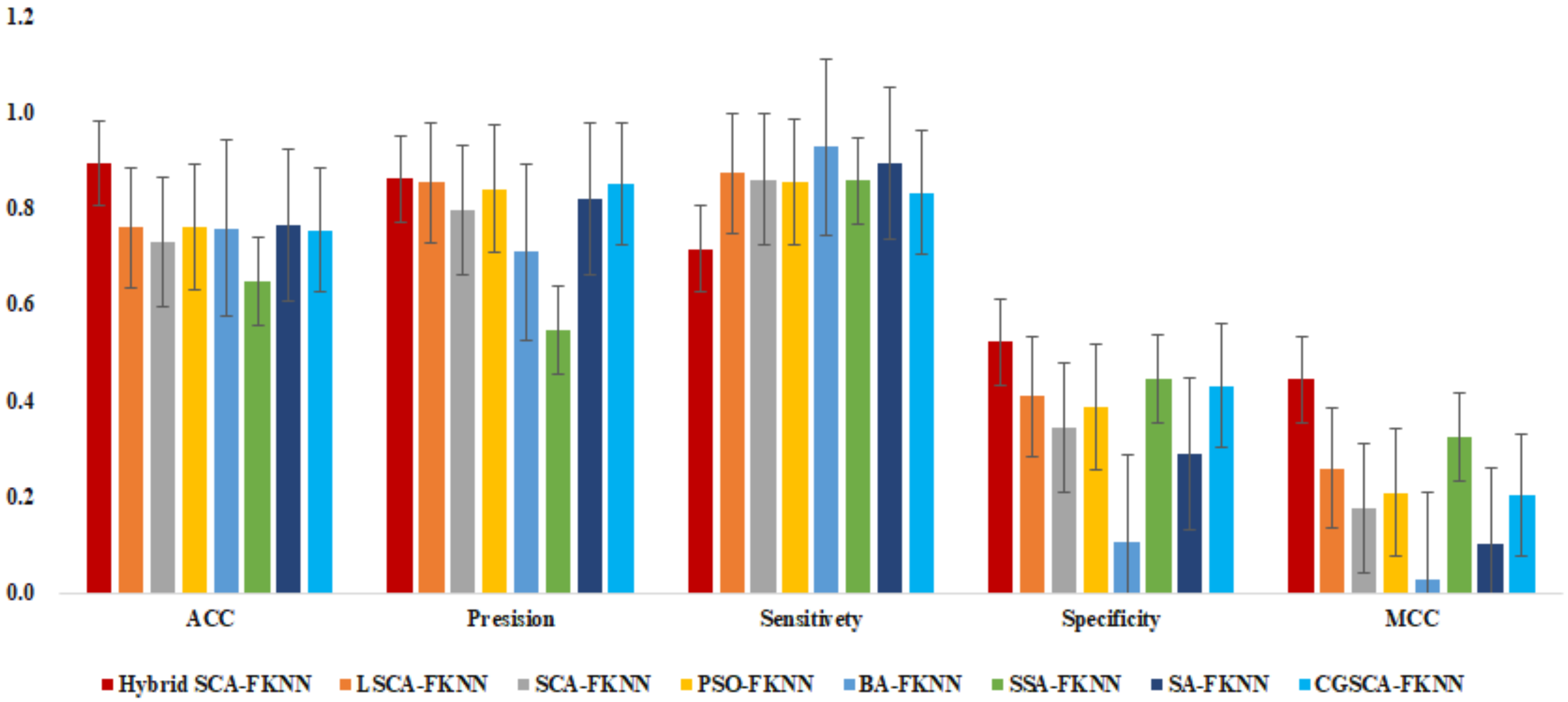 Mathematics 10 03368 g007 550