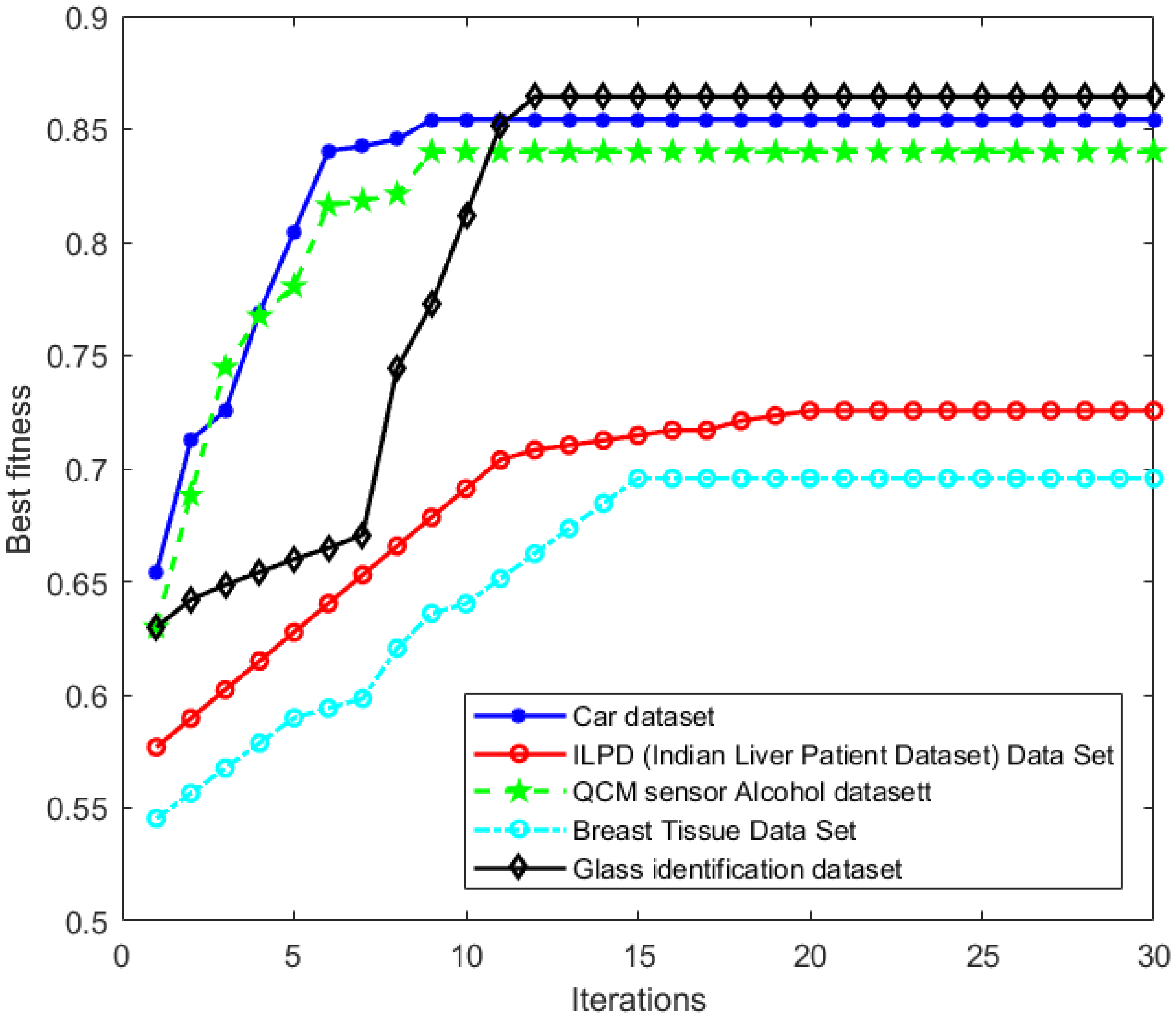 Mathematics 10 03368 g008 550