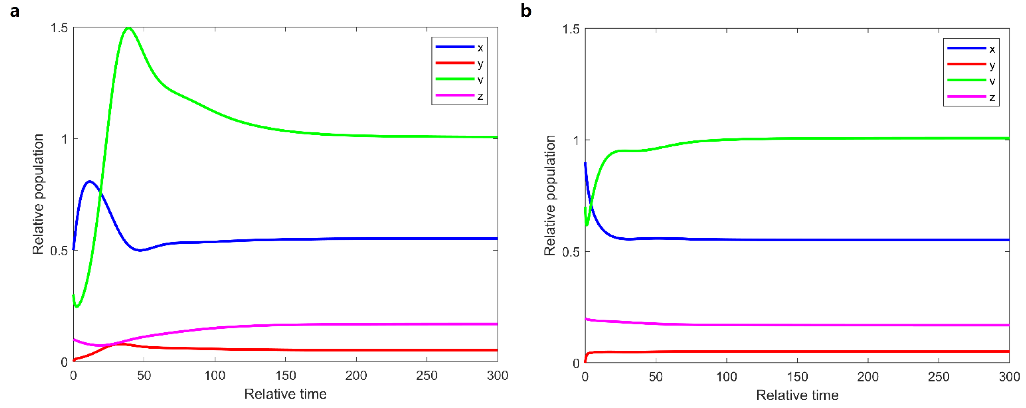 Mathematics 10 03370 g003 Mathematics 10 03370 g003
