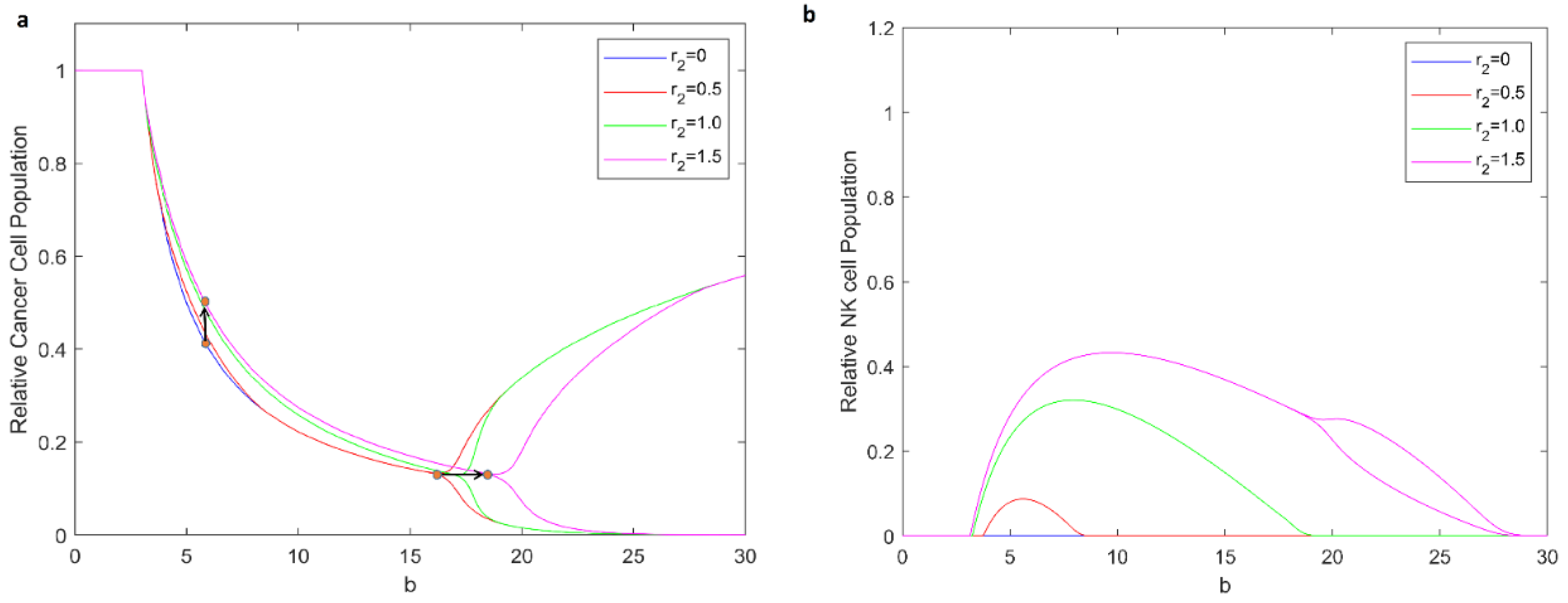 Mathematics 10 03370 g006 Mathematics 10 03370 g006