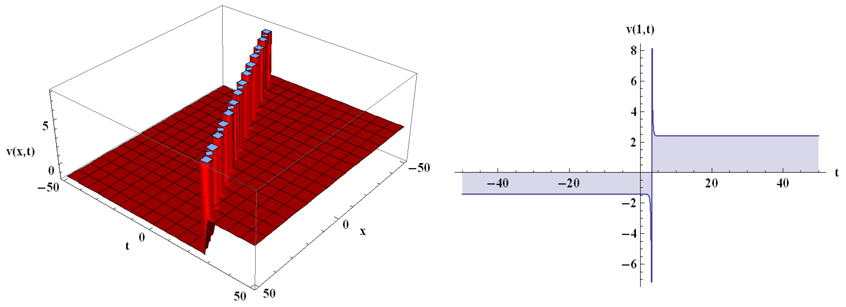 Mathematics 10 03372 g003a