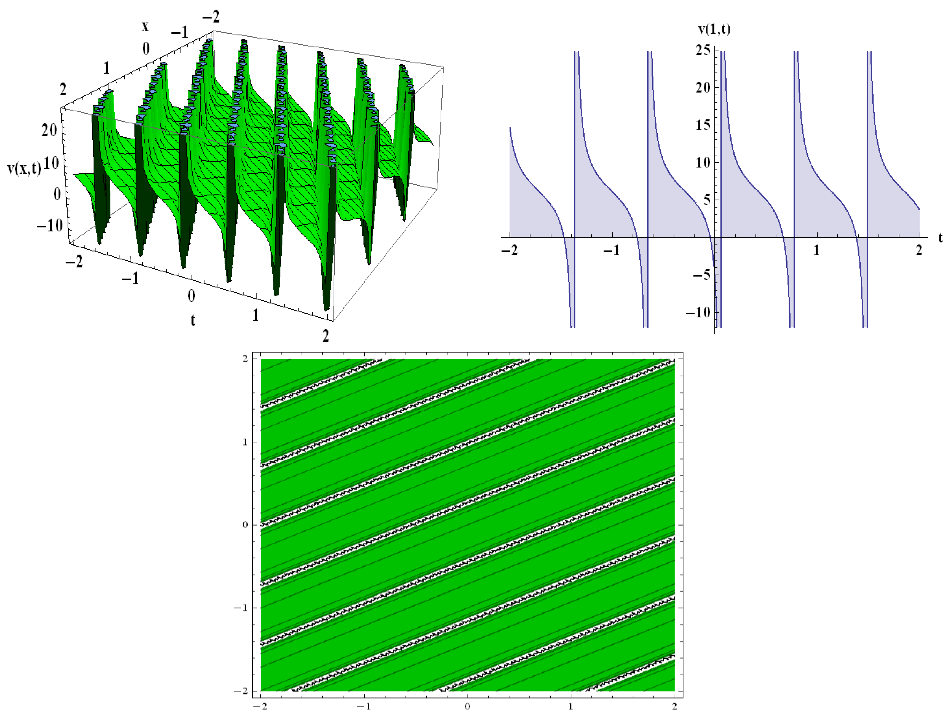 Mathematics 10 03372 g004