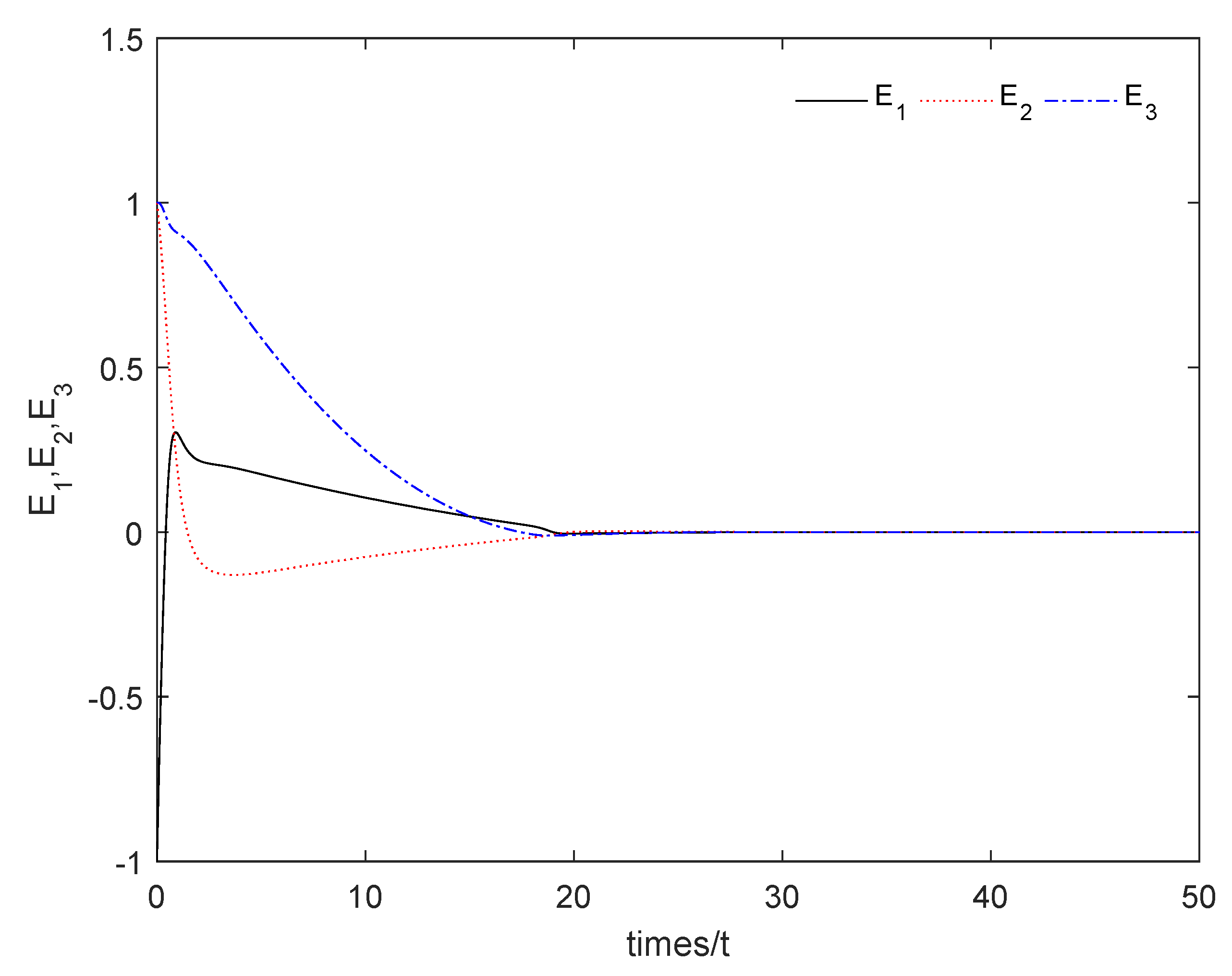 Mathematics 10 03373 g001 550