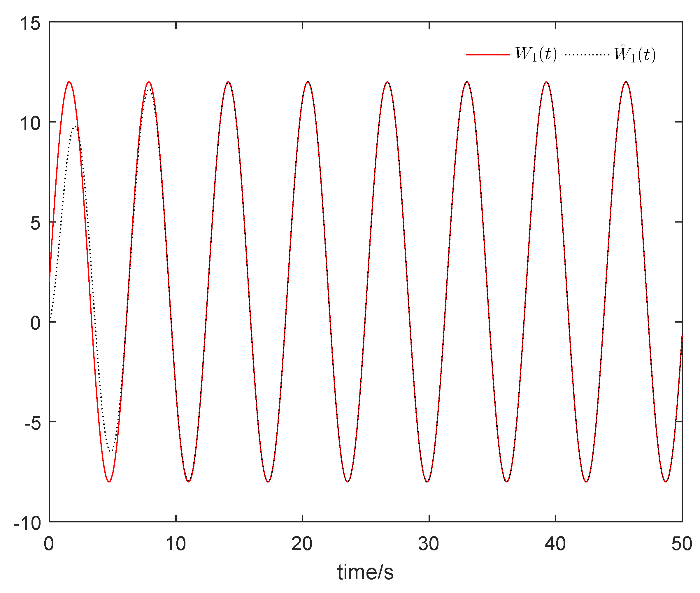Mathematics 10 03373 g003 550