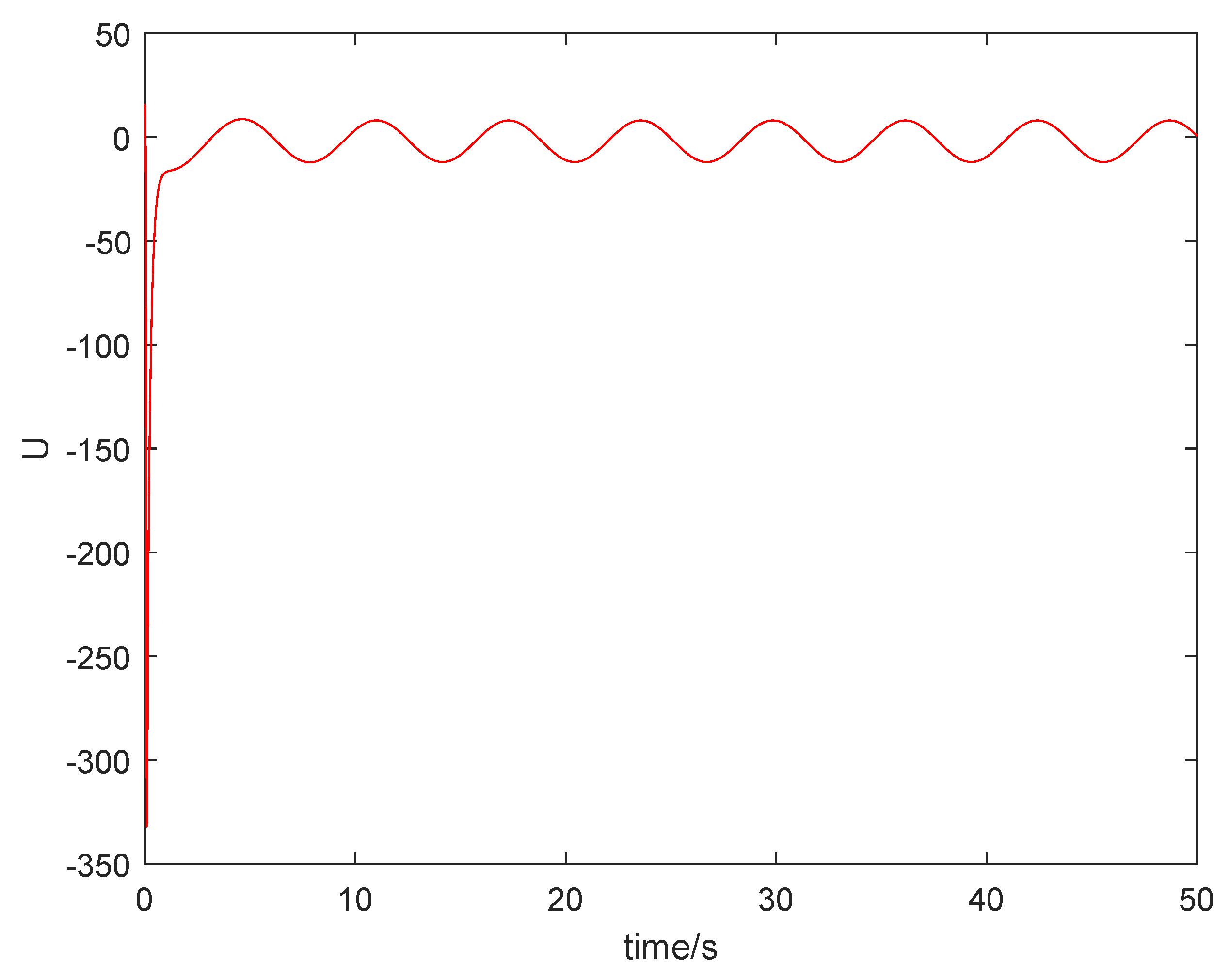 Mathematics 10 03373 g004 550