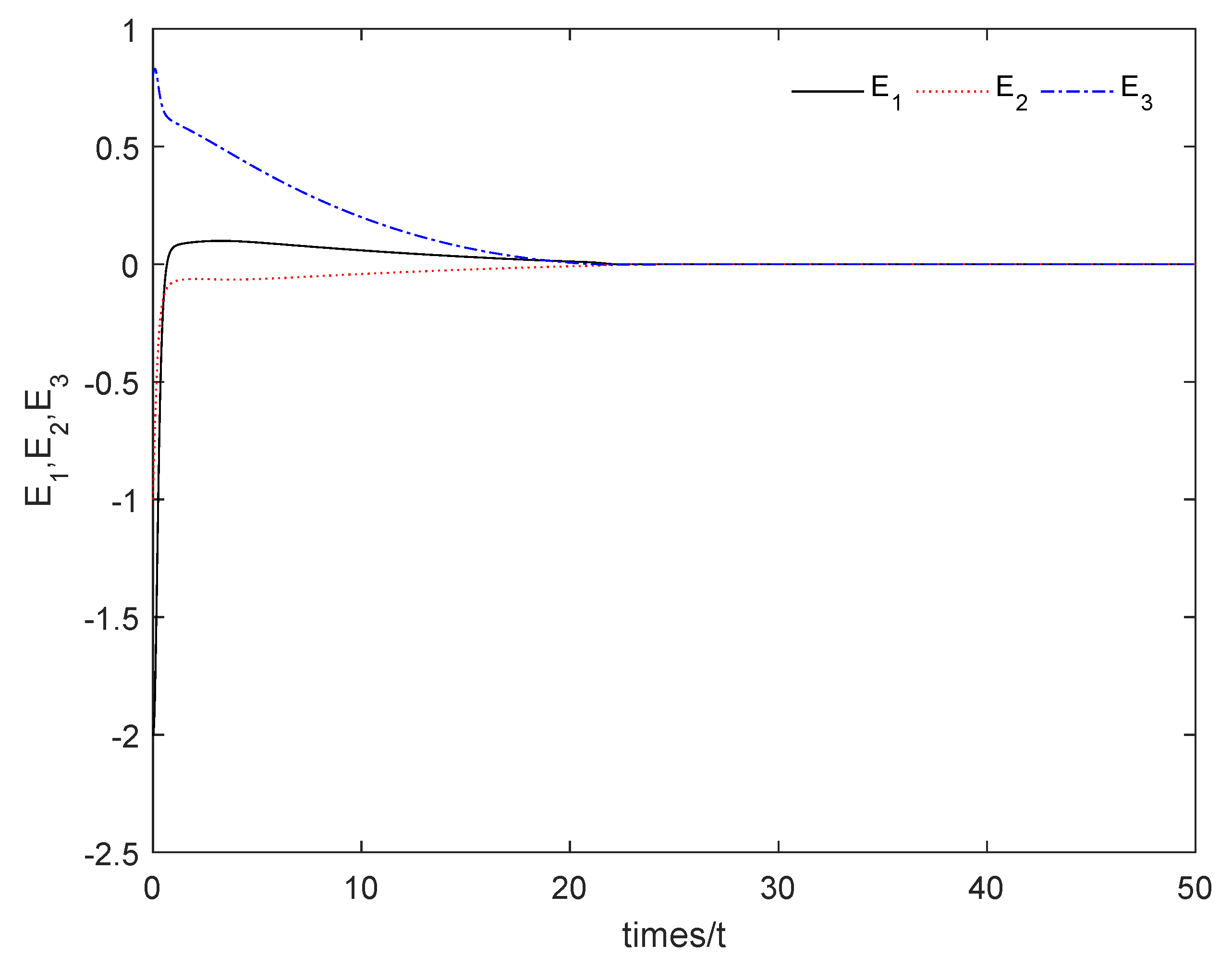 Mathematics 10 03373 g005 550