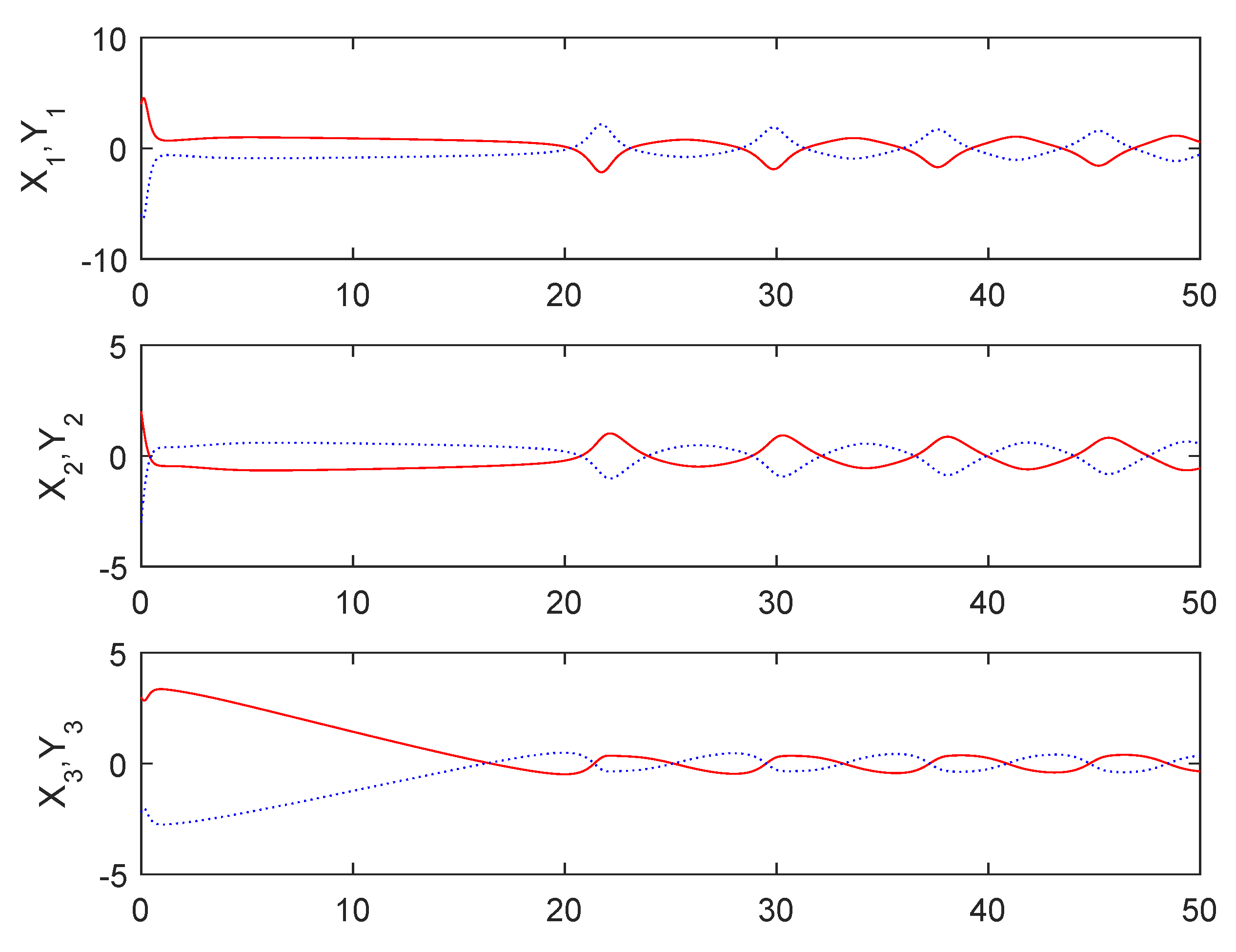 Mathematics 10 03373 g006 550
