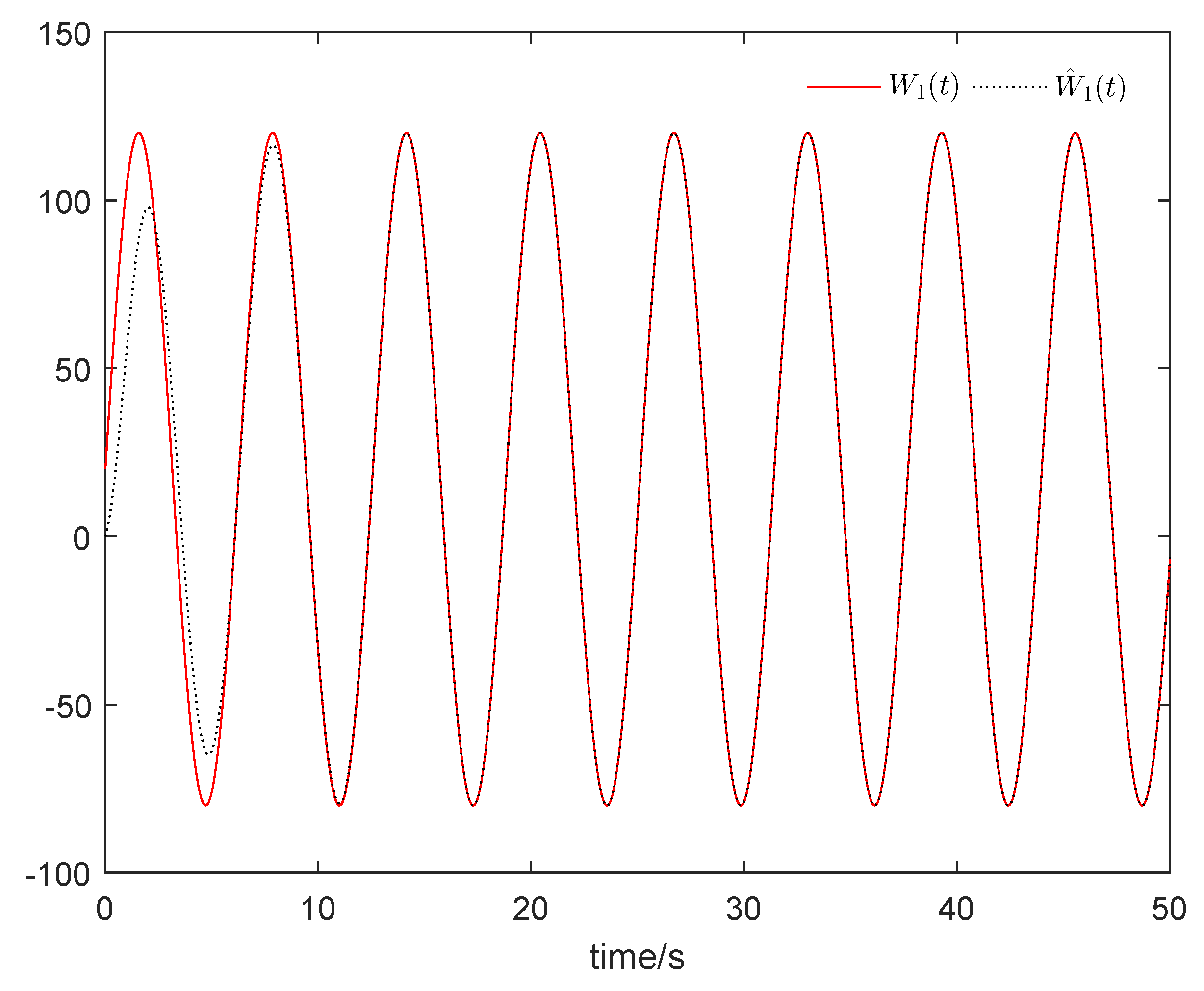 Mathematics 10 03373 g007 550