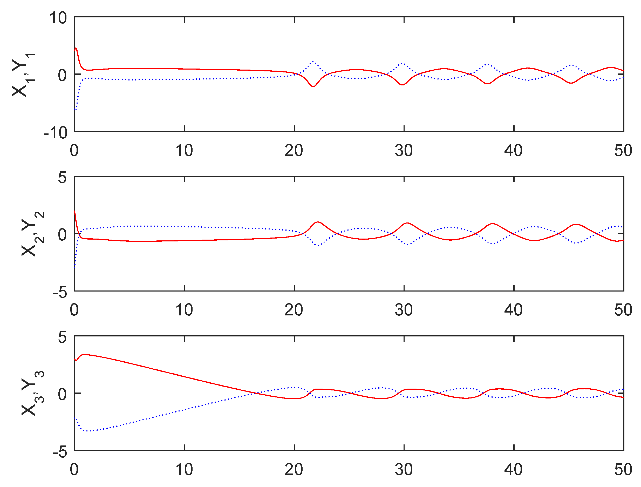 Mathematics 10 03373 g010 550