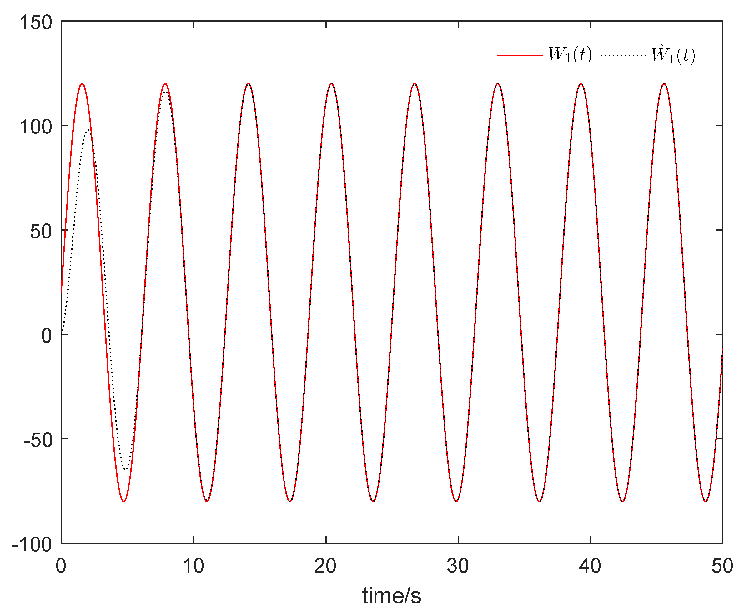 Mathematics 10 03373 g011 550