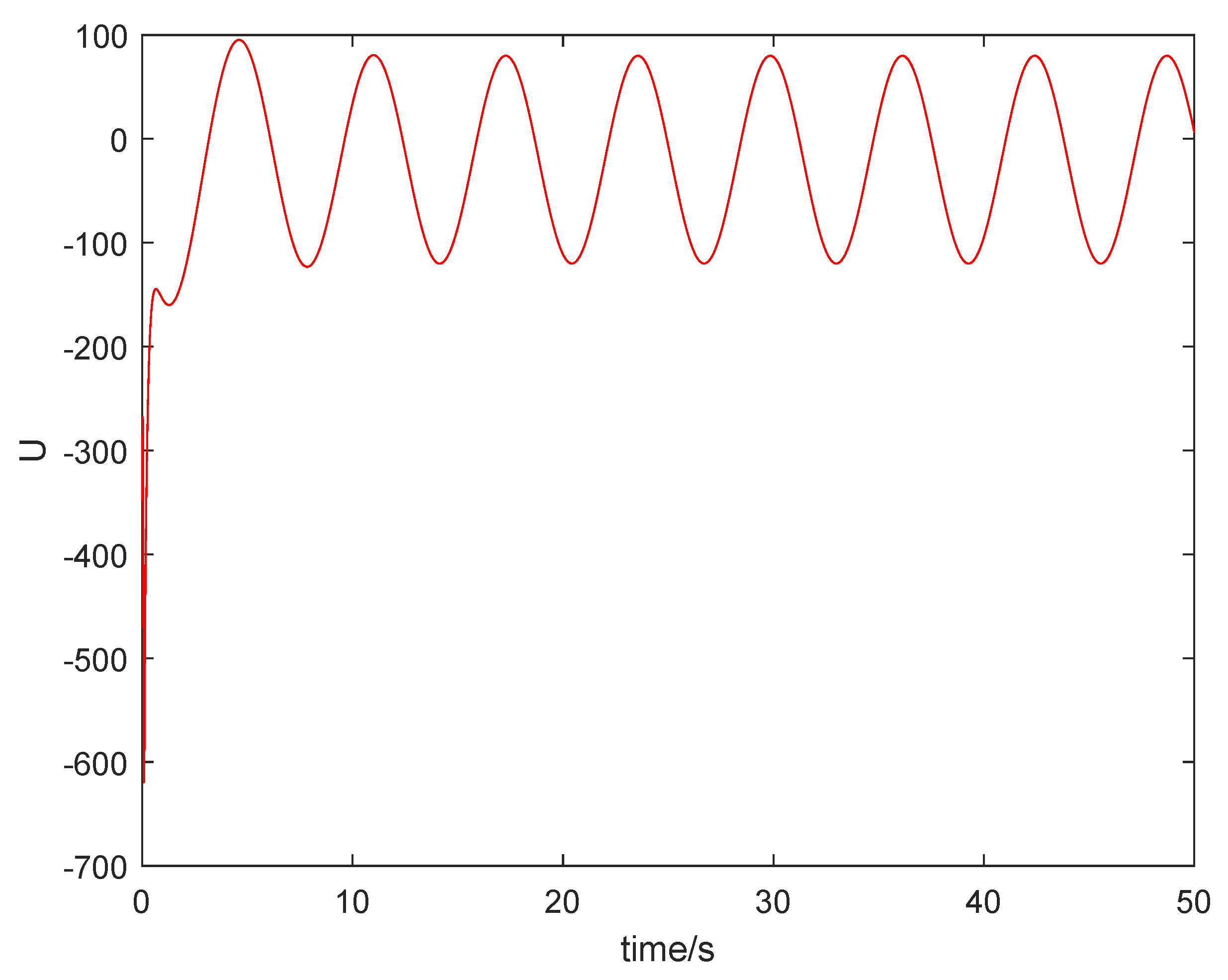 Mathematics 10 03373 g012 550