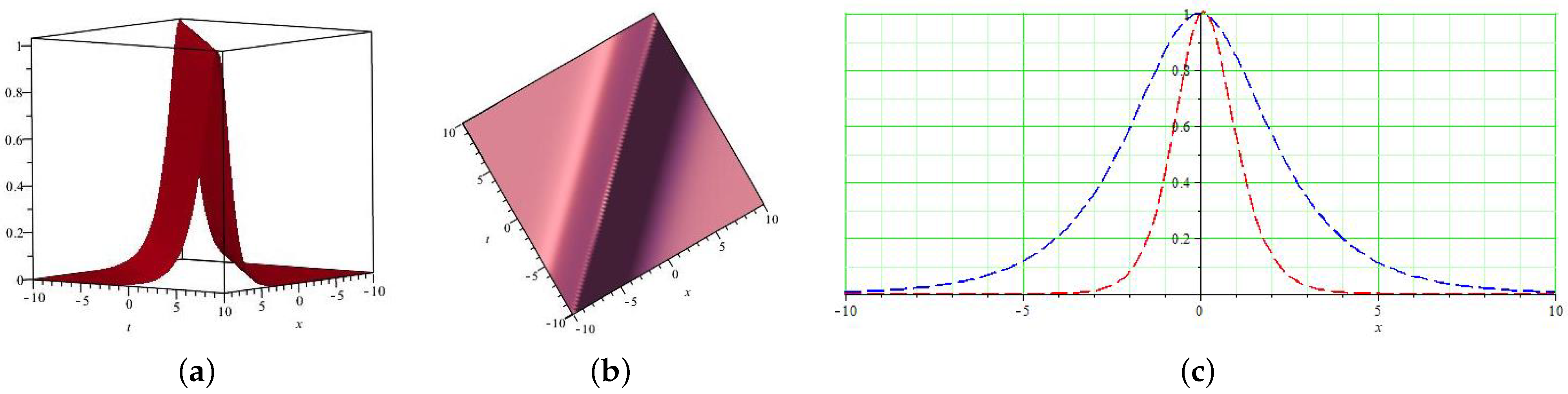 Mathematics 10 03377 g001