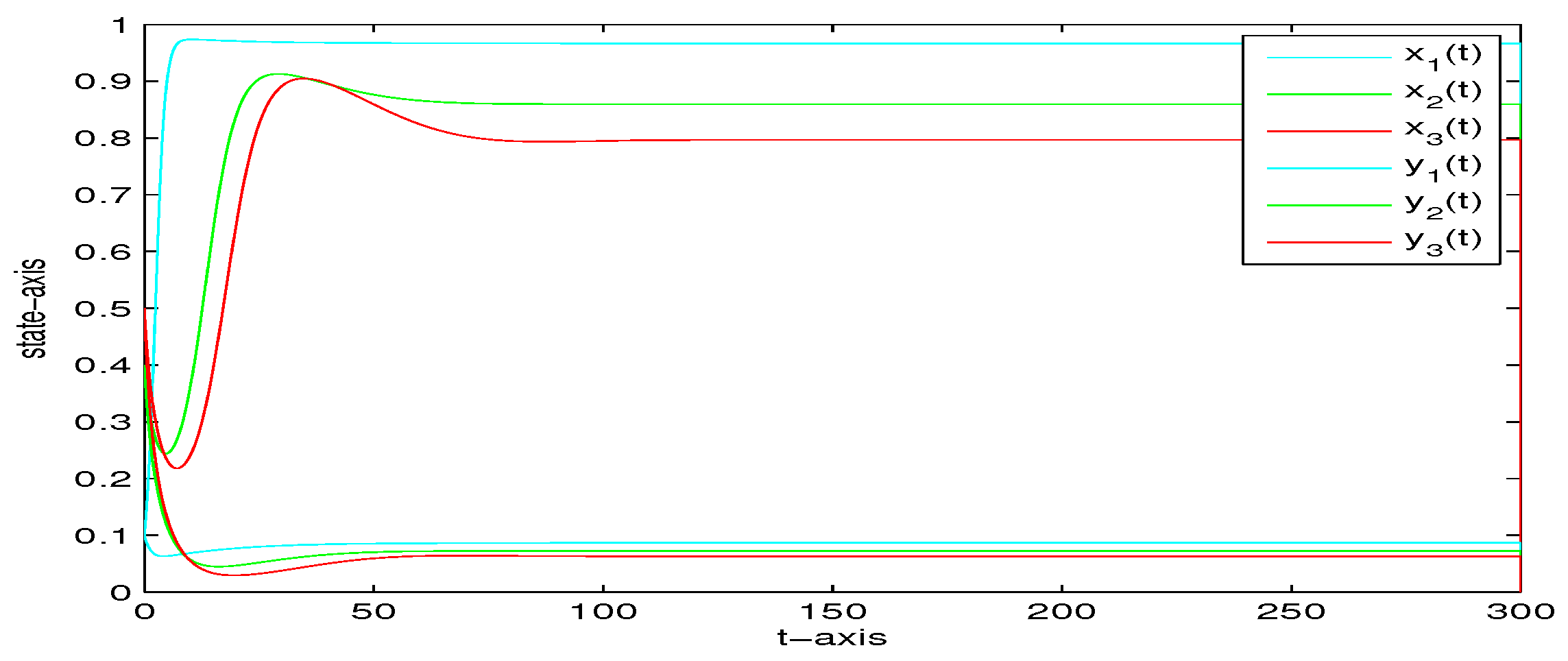 Mathematics 10 03378 g001