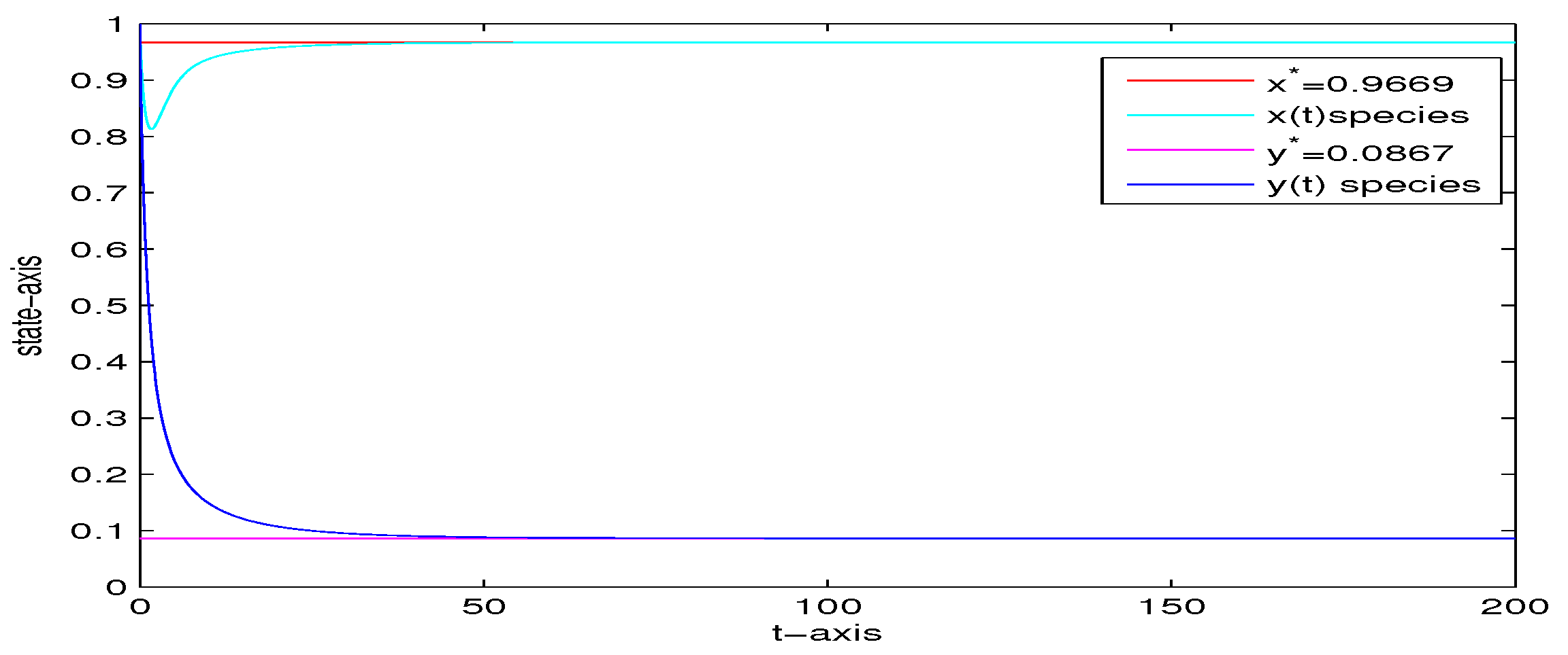 Mathematics 10 03378 g002