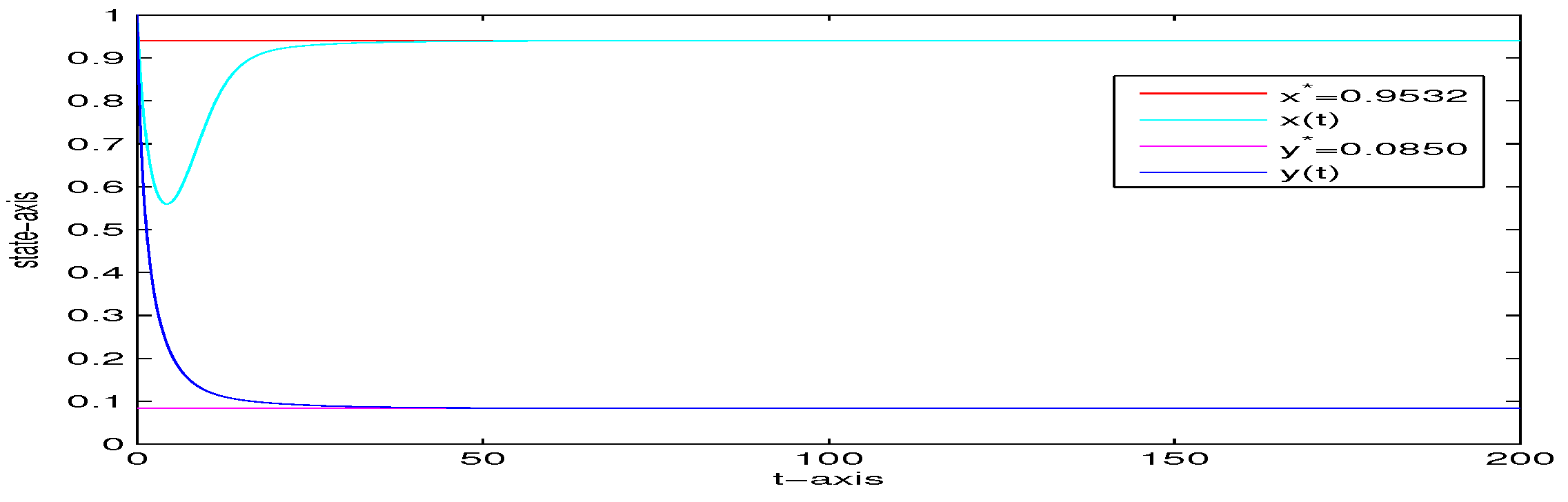 Mathematics 10 03378 g004