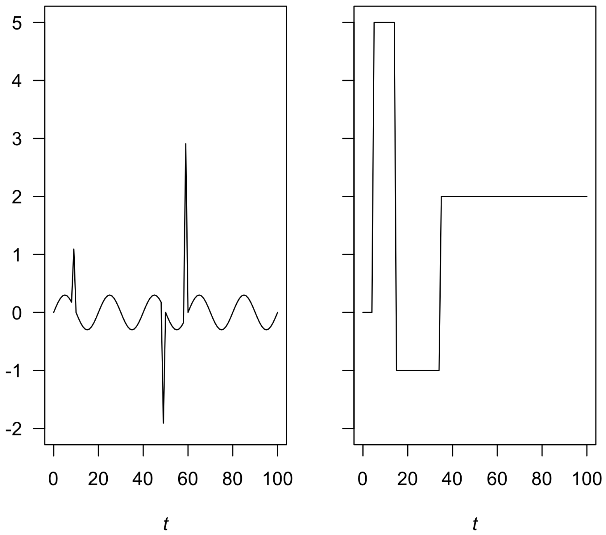 Mathematics 10 03380 g001
