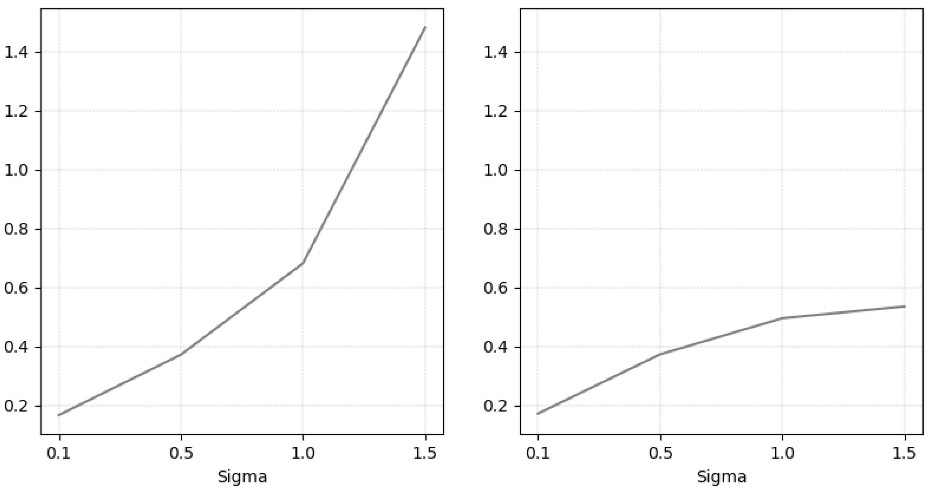 Mathematics 10 03380 g003