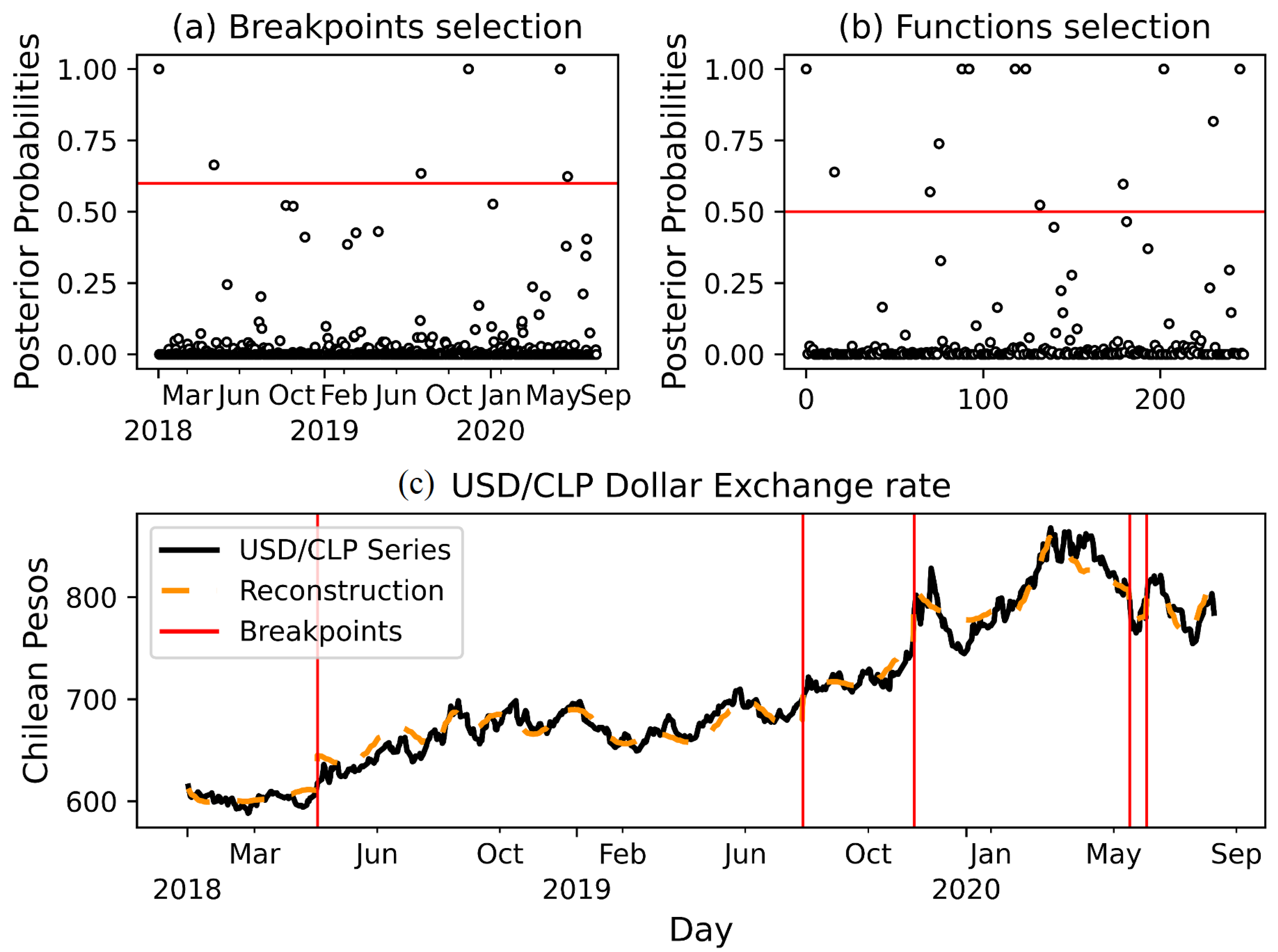 Mathematics 10 03380 g007