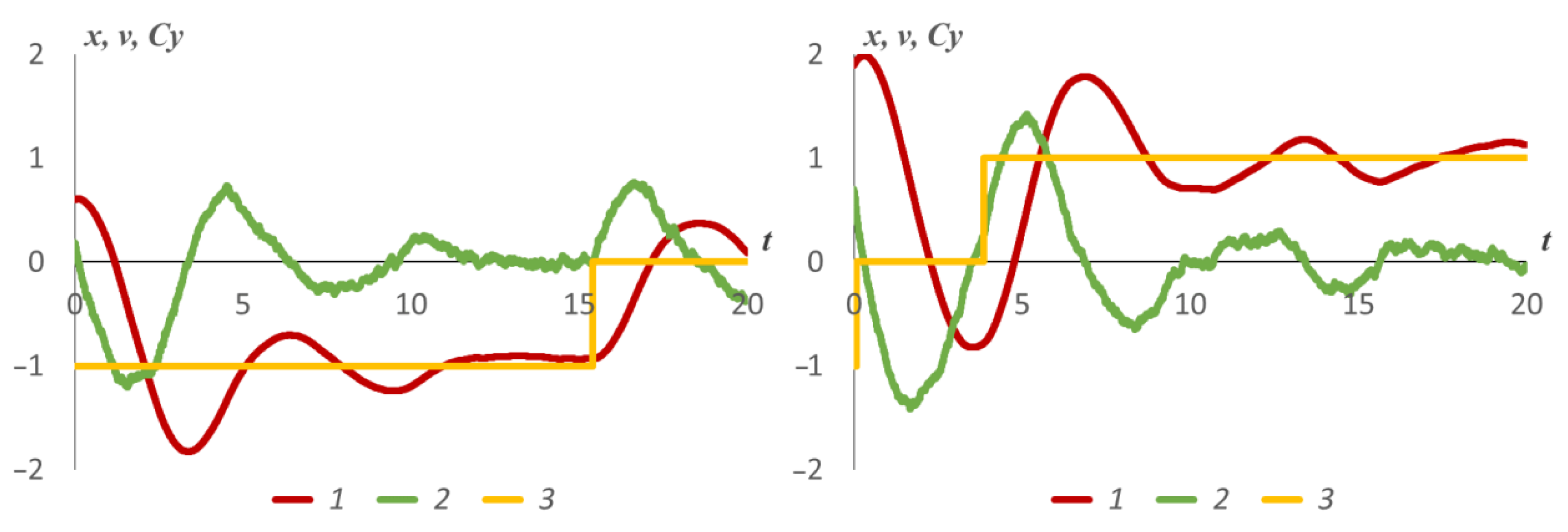Mathematics 10 03381 g002