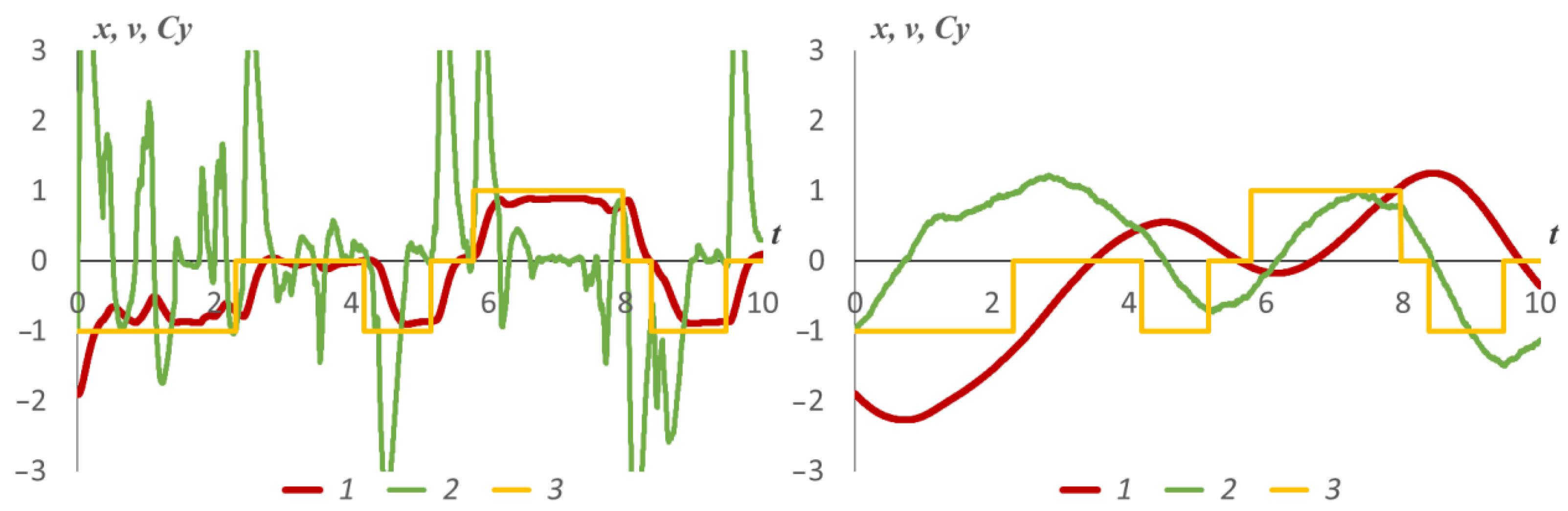 Mathematics 10 03381 g003