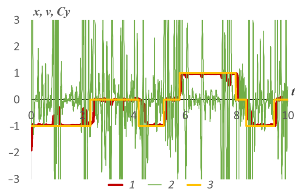 Mathematics 10 03381 g004