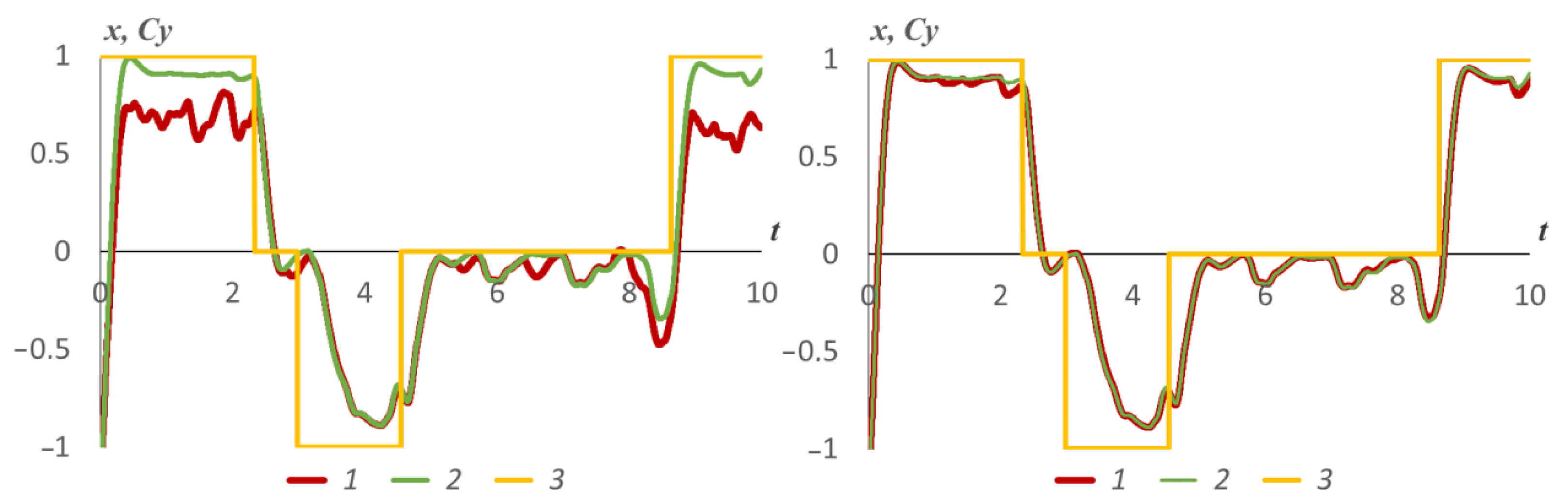 Mathematics 10 03381 g005