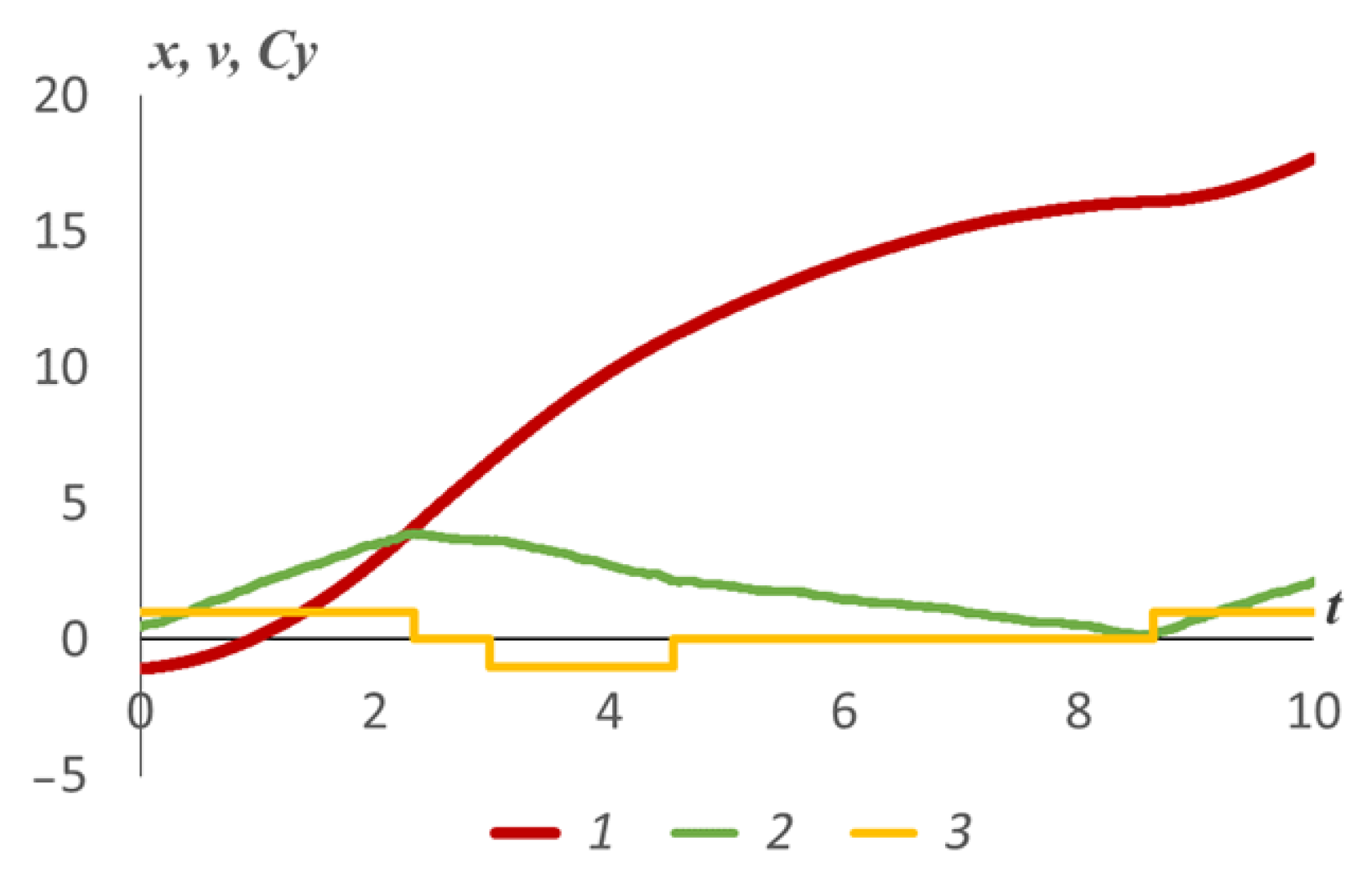Mathematics 10 03381 g006
