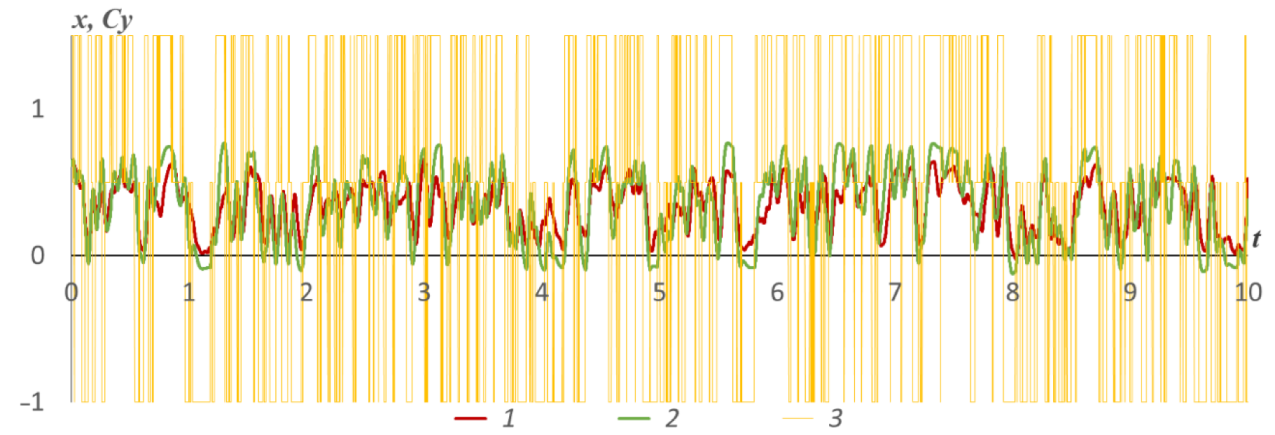Mathematics 10 03381 g010