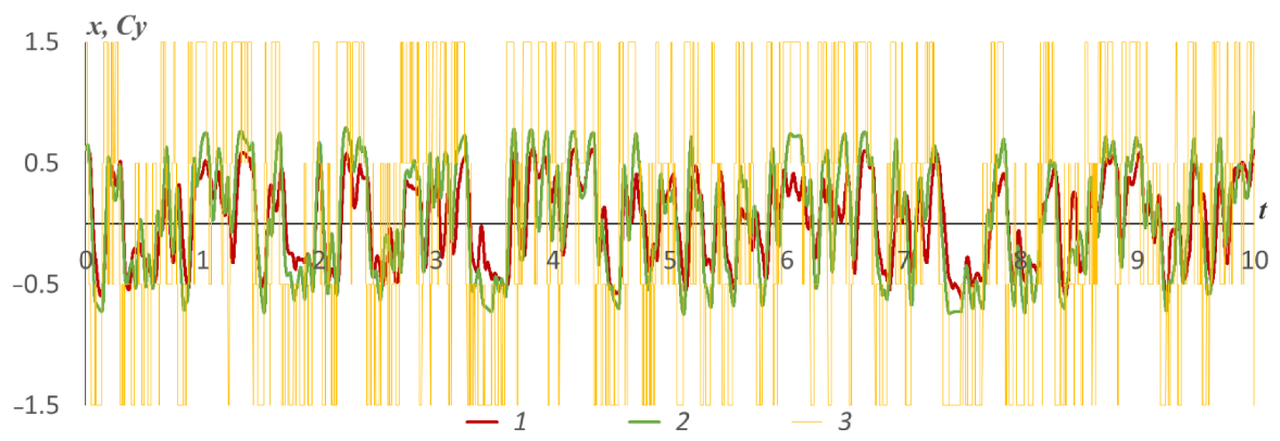 Mathematics 10 03381 g012