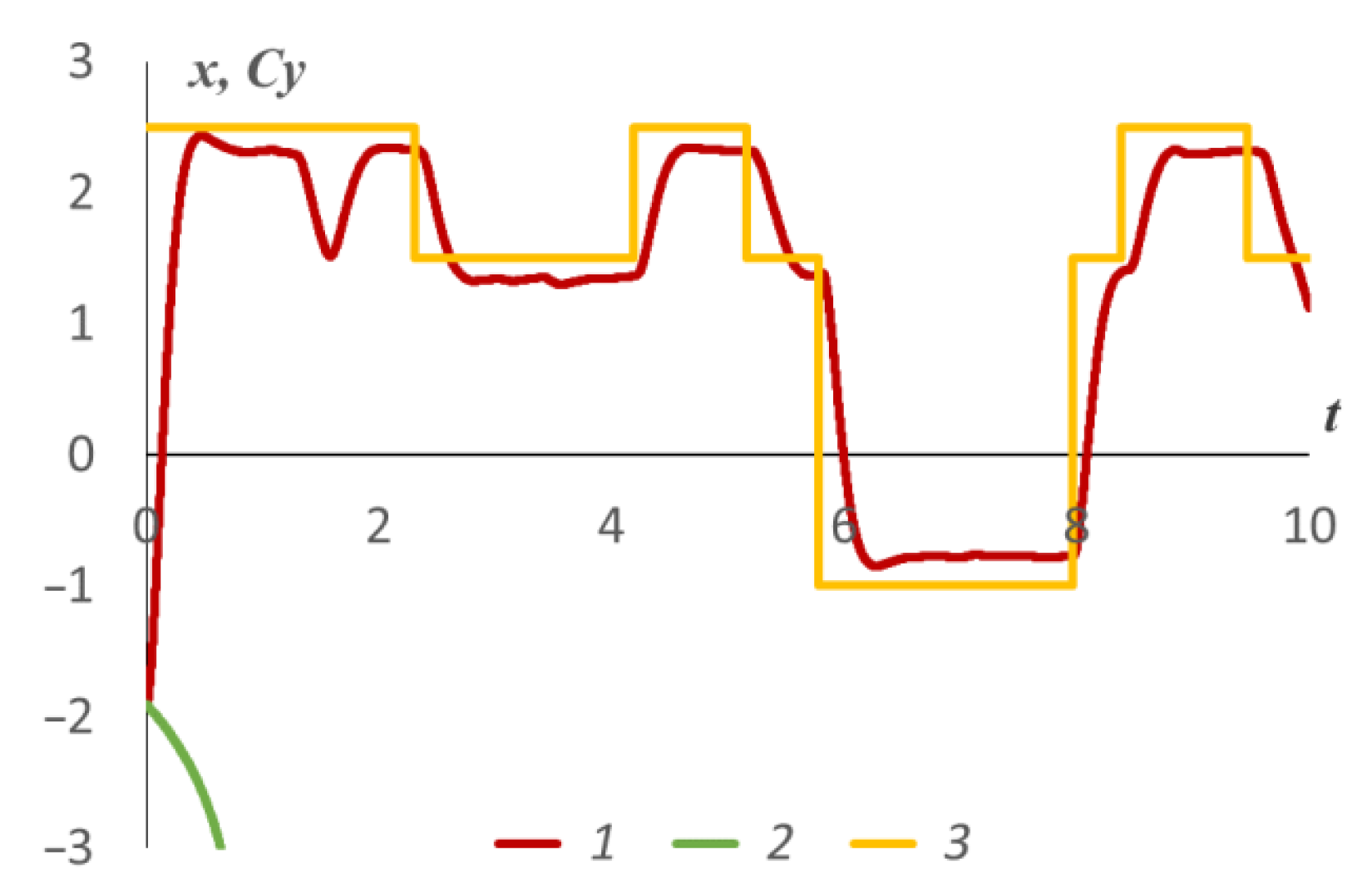 Mathematics 10 03381 g013