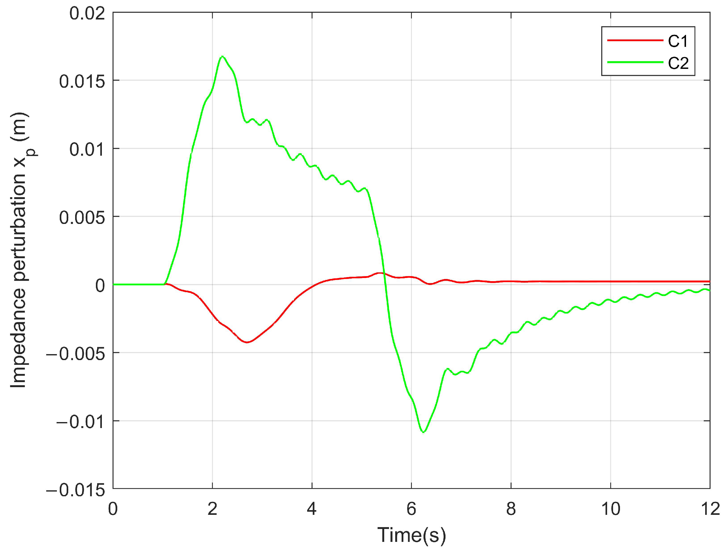 Mathematics 10 03383 g006 Mathematics 10 03383 g006