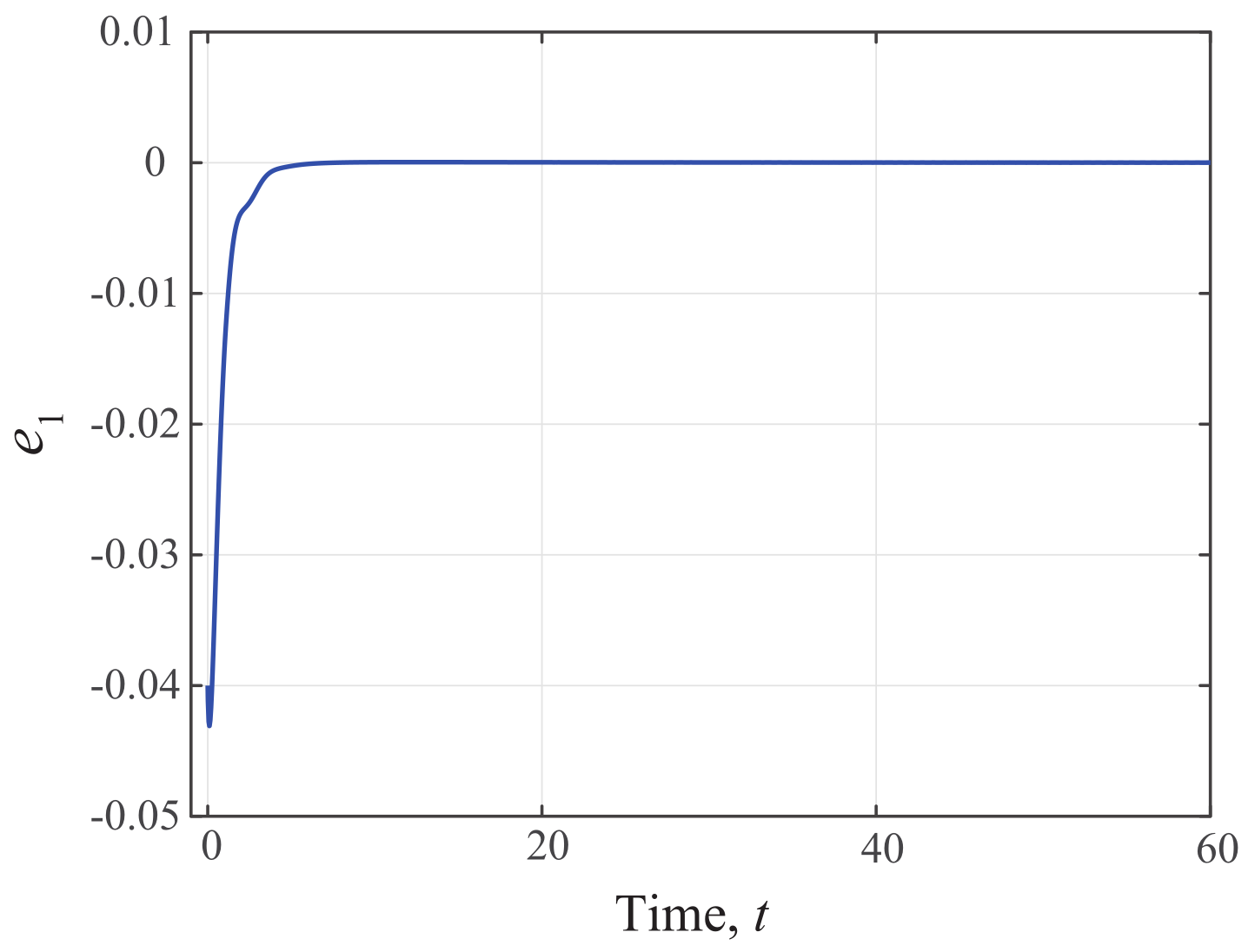Mathematics 10 03385 g002