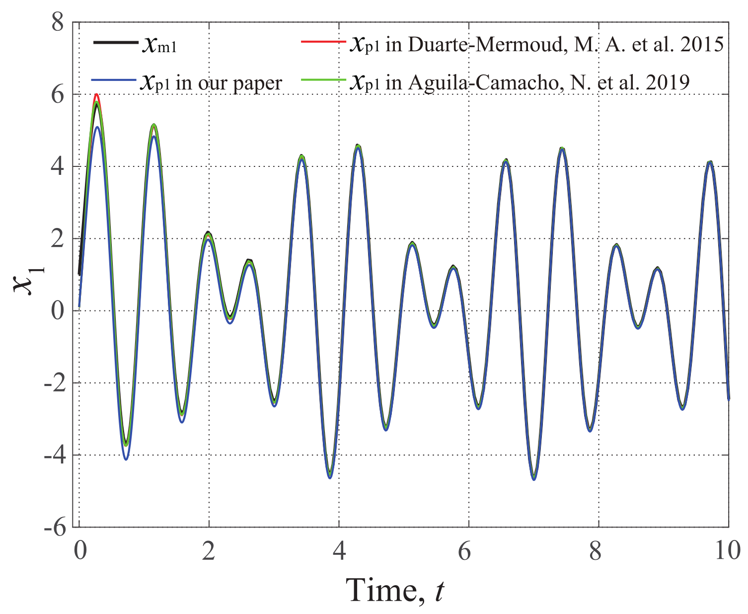Mathematics 10 03385 g011