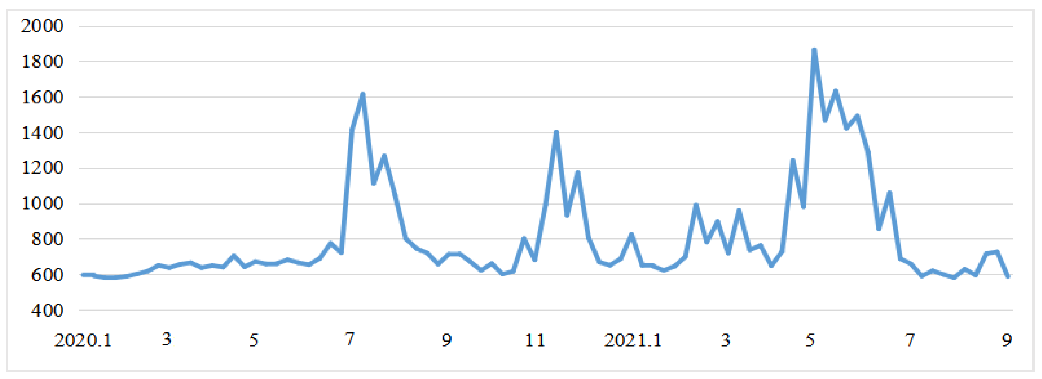Mathematics 10 03387 g002 550