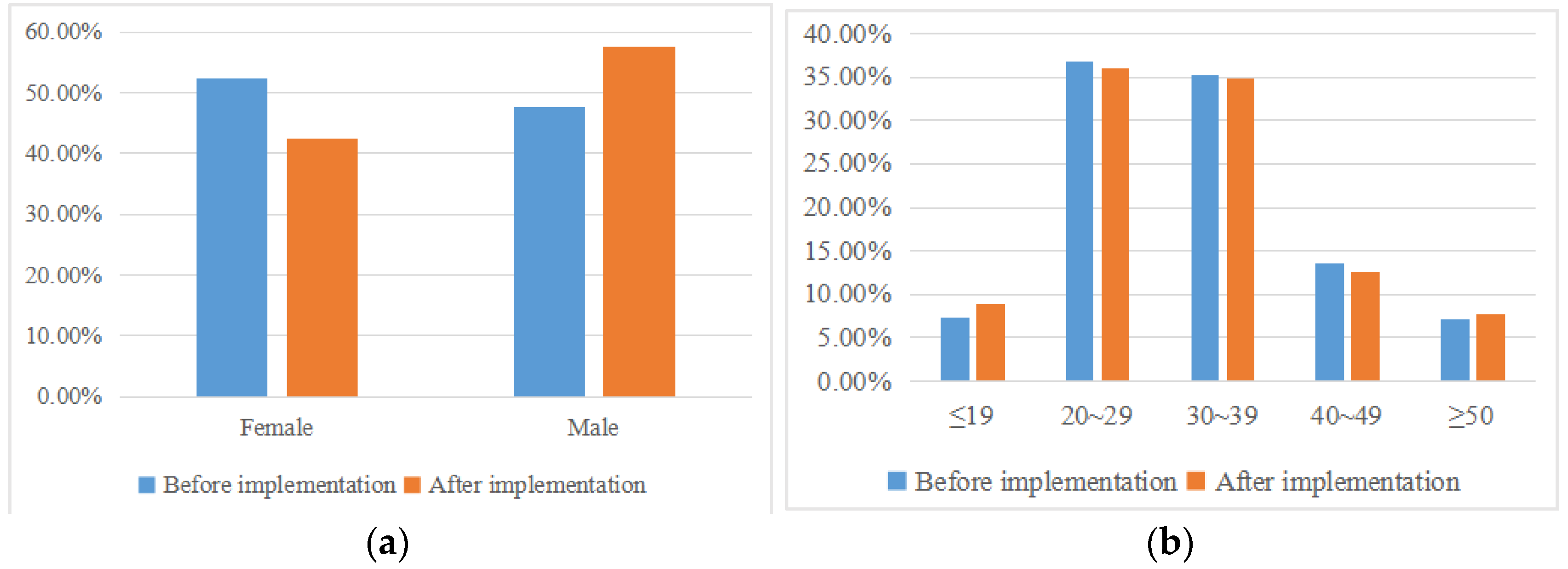 Mathematics 10 03387 g003 550
