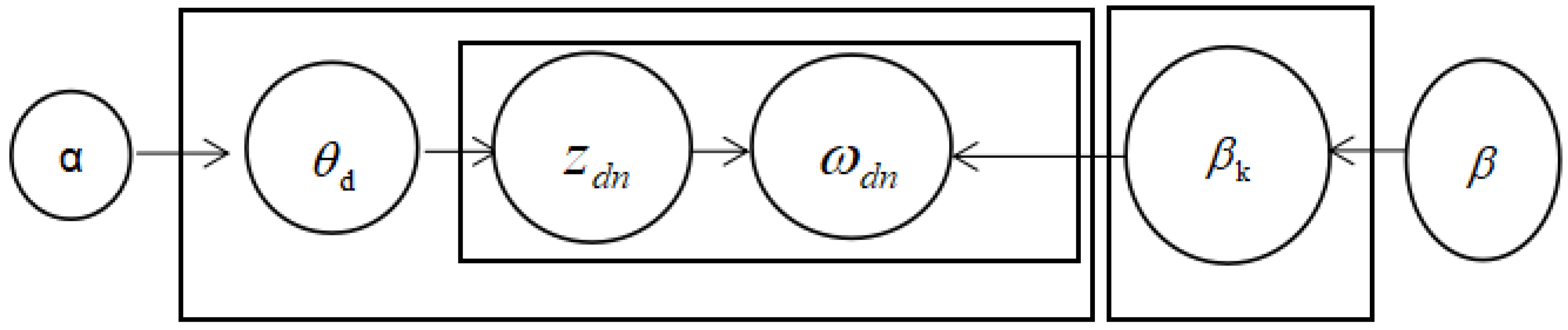 Mathematics 10 03387 g004 550