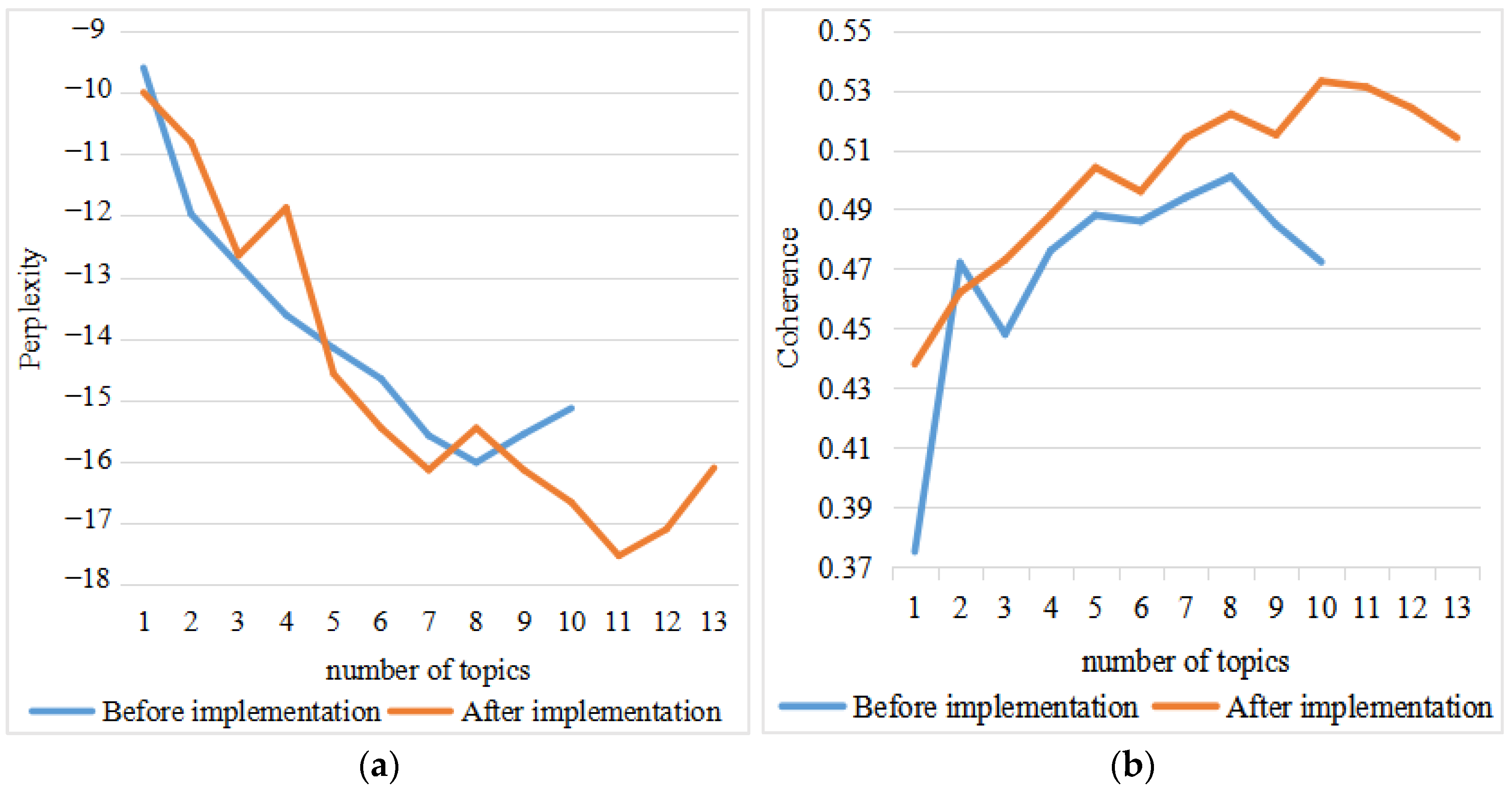 Mathematics 10 03387 g005 550