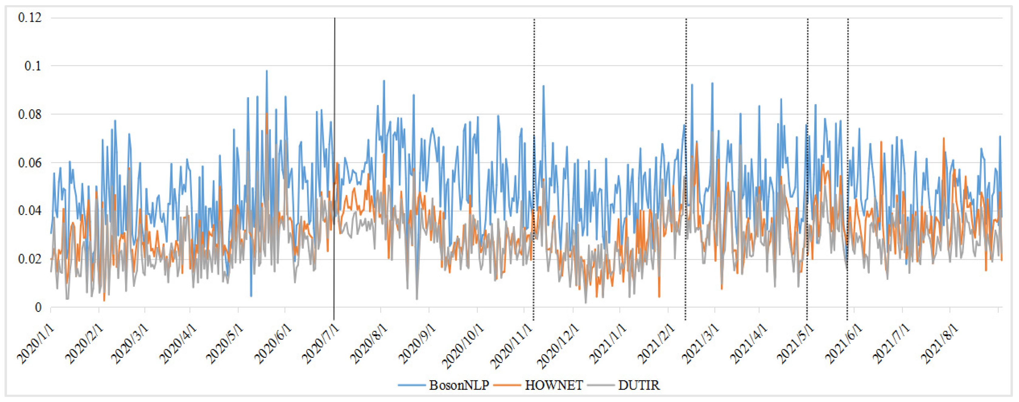 Mathematics 10 03387 g006 550