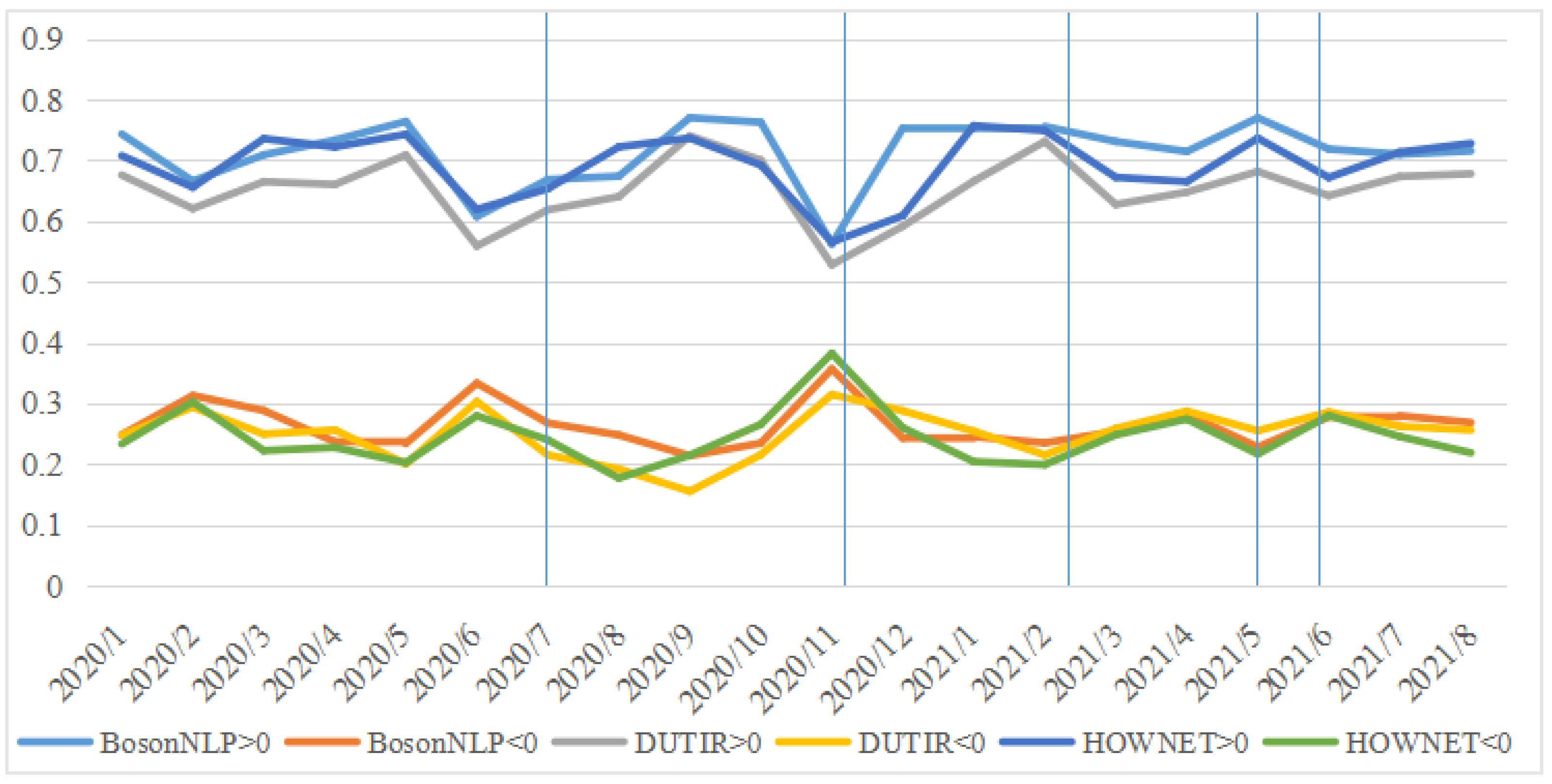 Mathematics 10 03387 g007 550