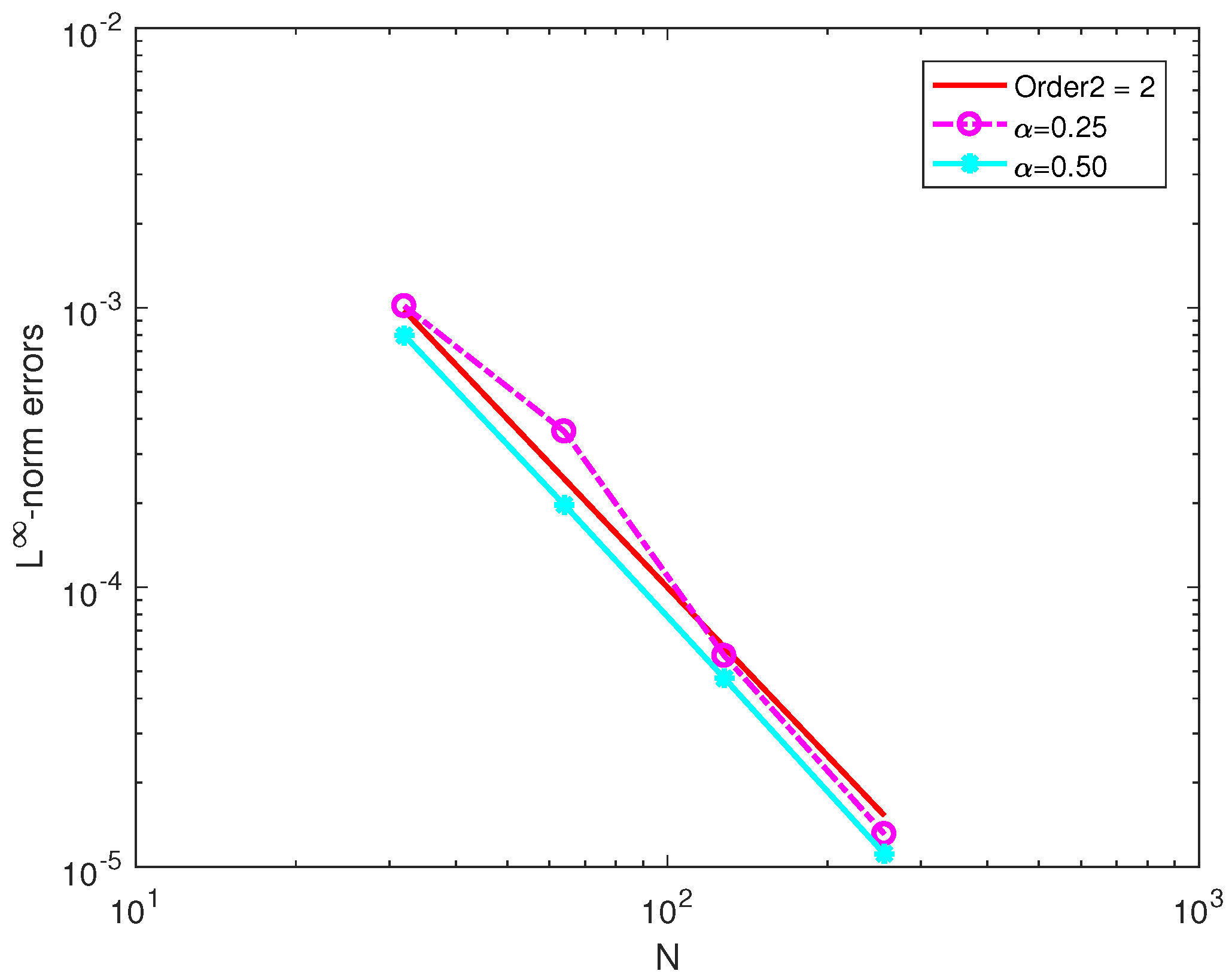 Mathematics 10 03390 g002 550